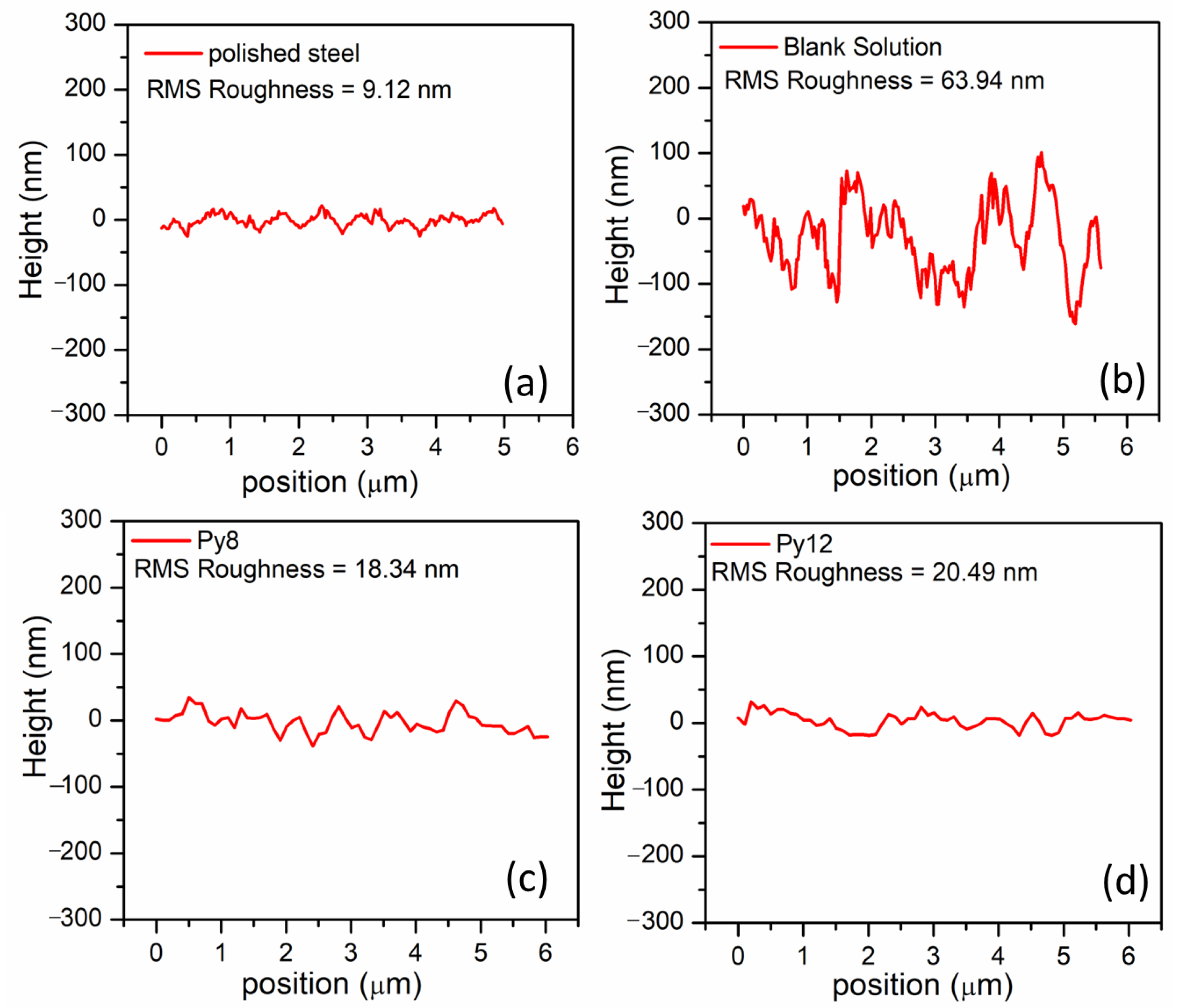 Coatings 12 01701 g011 Coatings 12 01701 g011