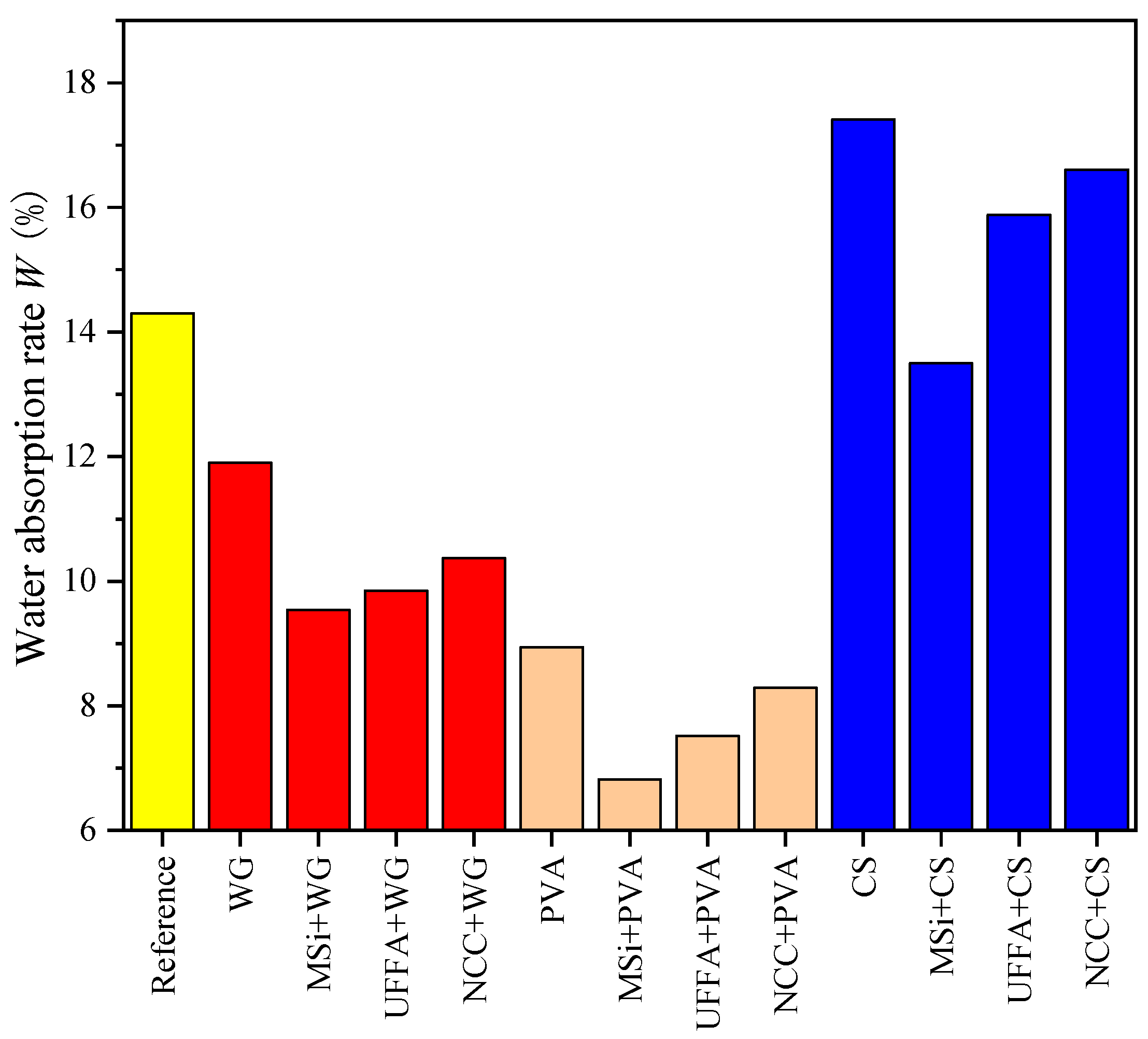 Coatings 12 01702 g002