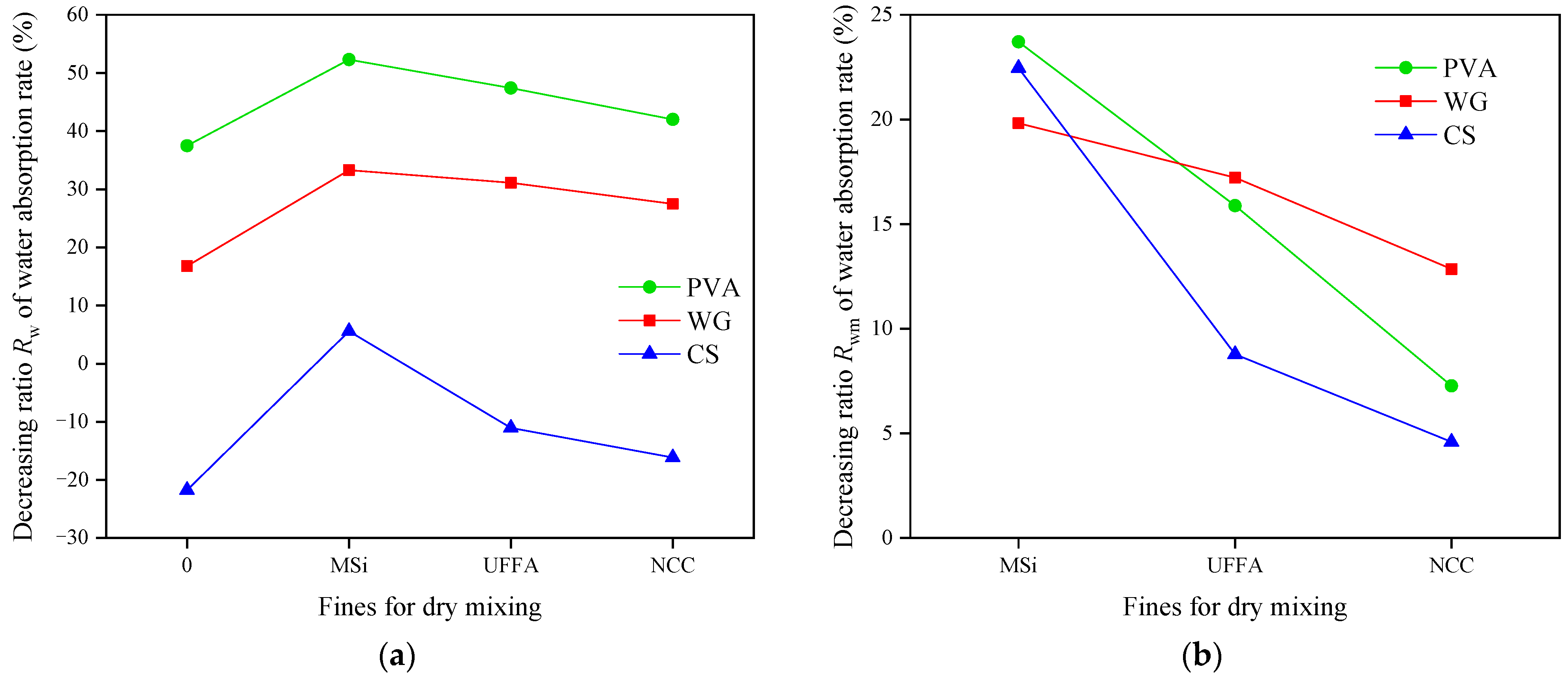 Coatings 12 01702 g003