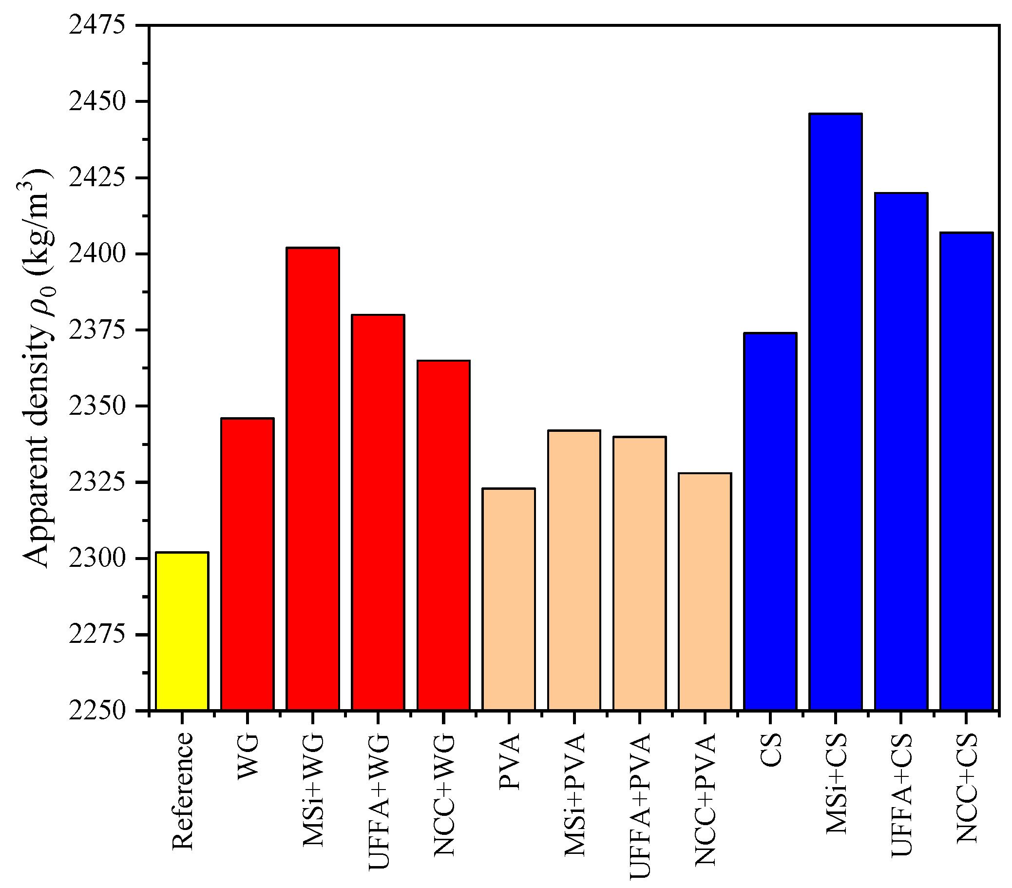 Coatings 12 01702 g006