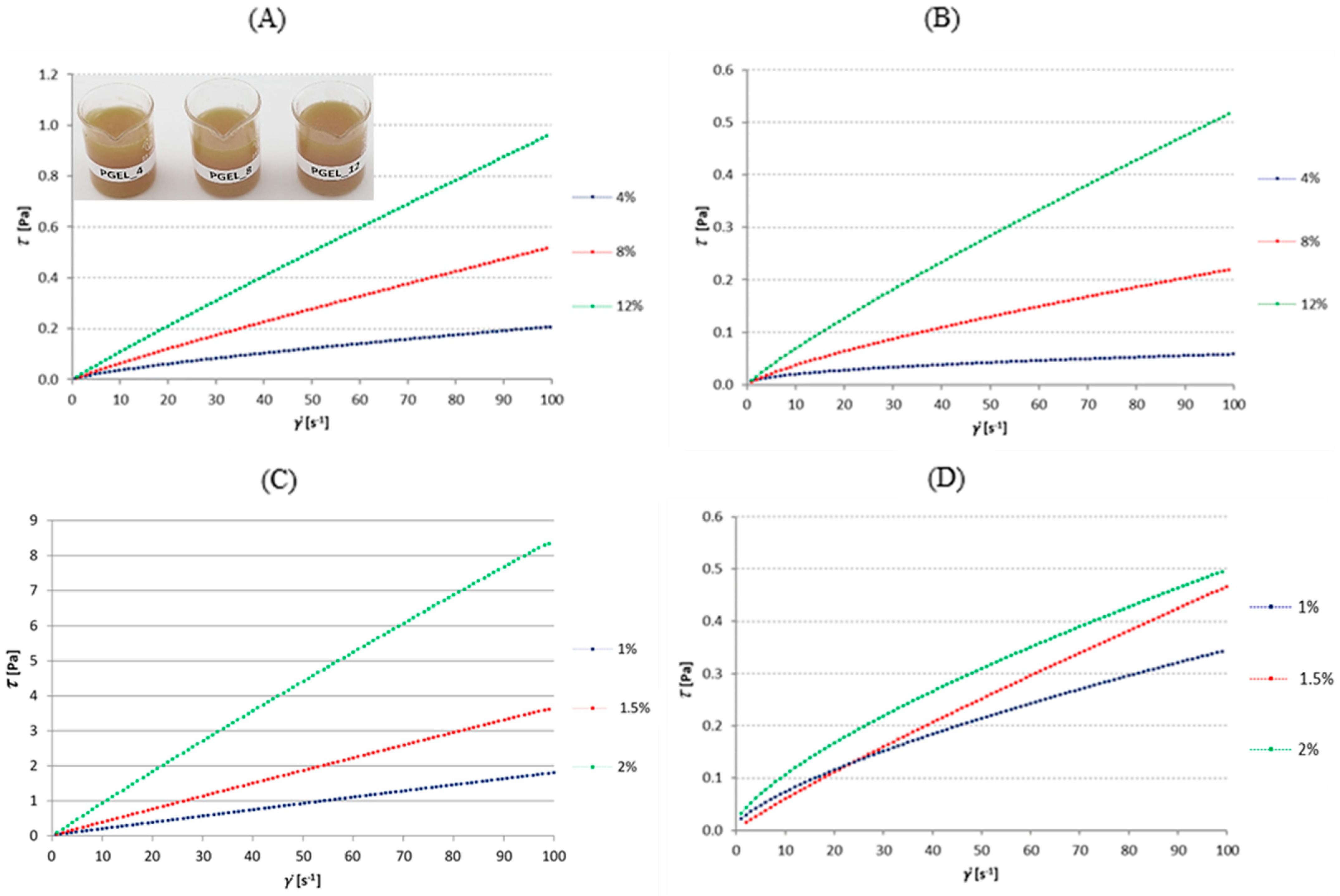 Coatings 12 01704 g001 Coatings 12 01704 g001