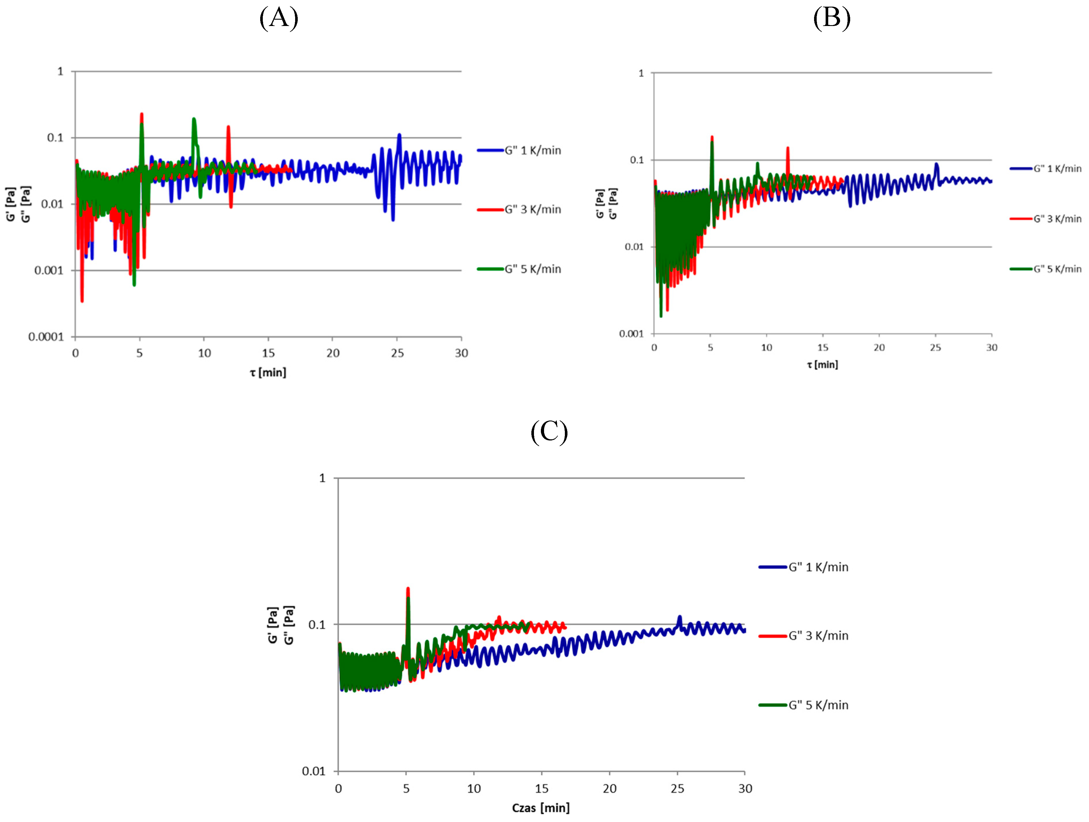 Coatings 12 01704 g003 Coatings 12 01704 g003