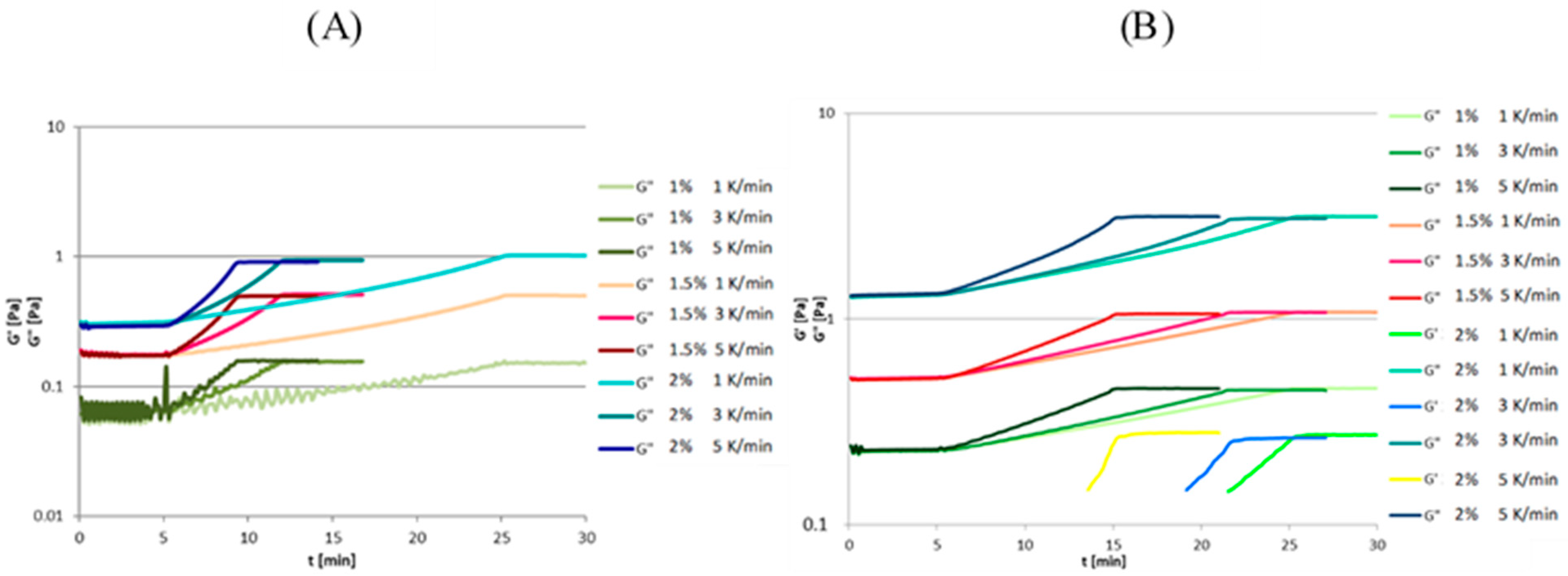 Coatings 12 01704 g004 Coatings 12 01704 g004