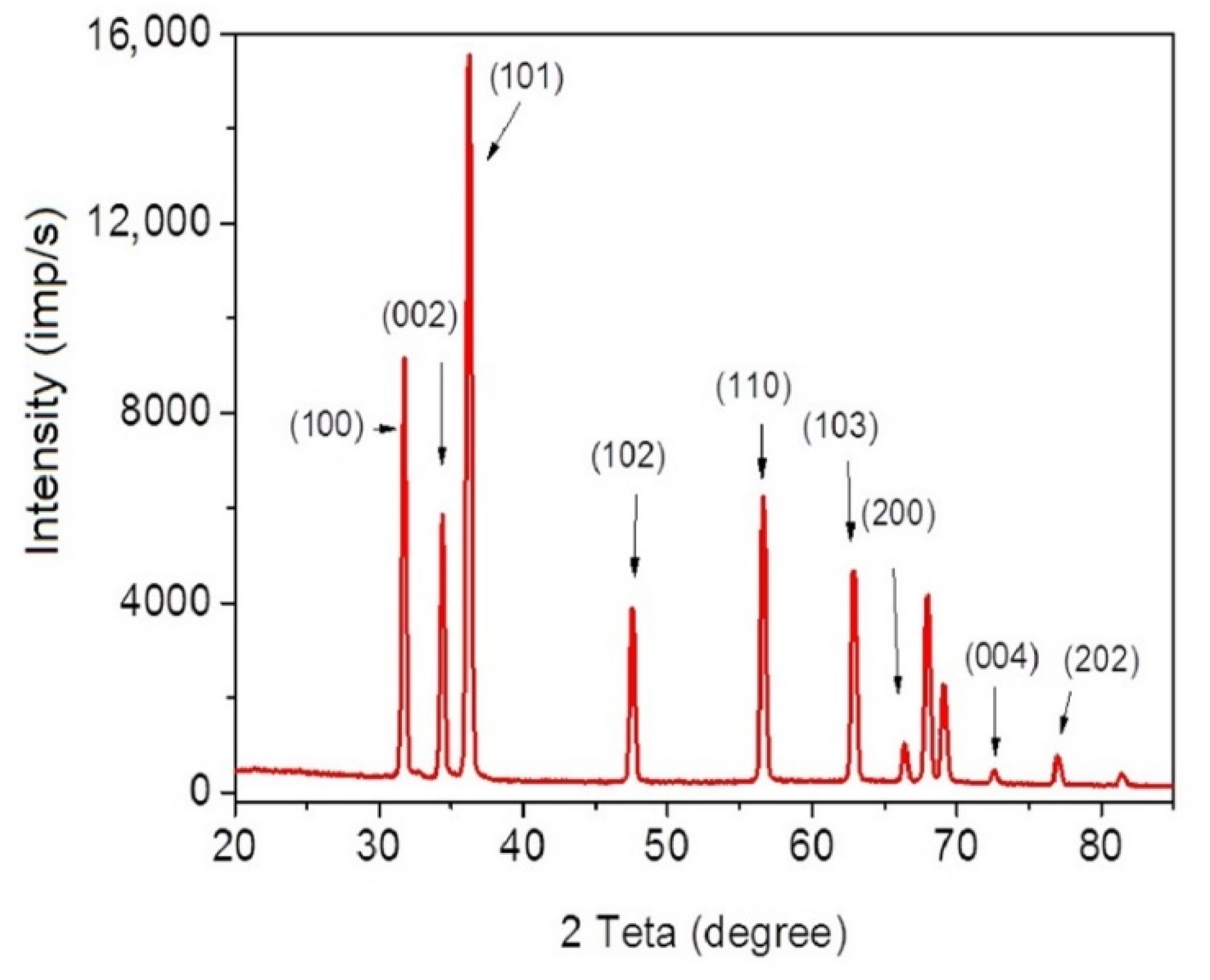Coatings 12 01705 g002 Coatings 12 01705 g002