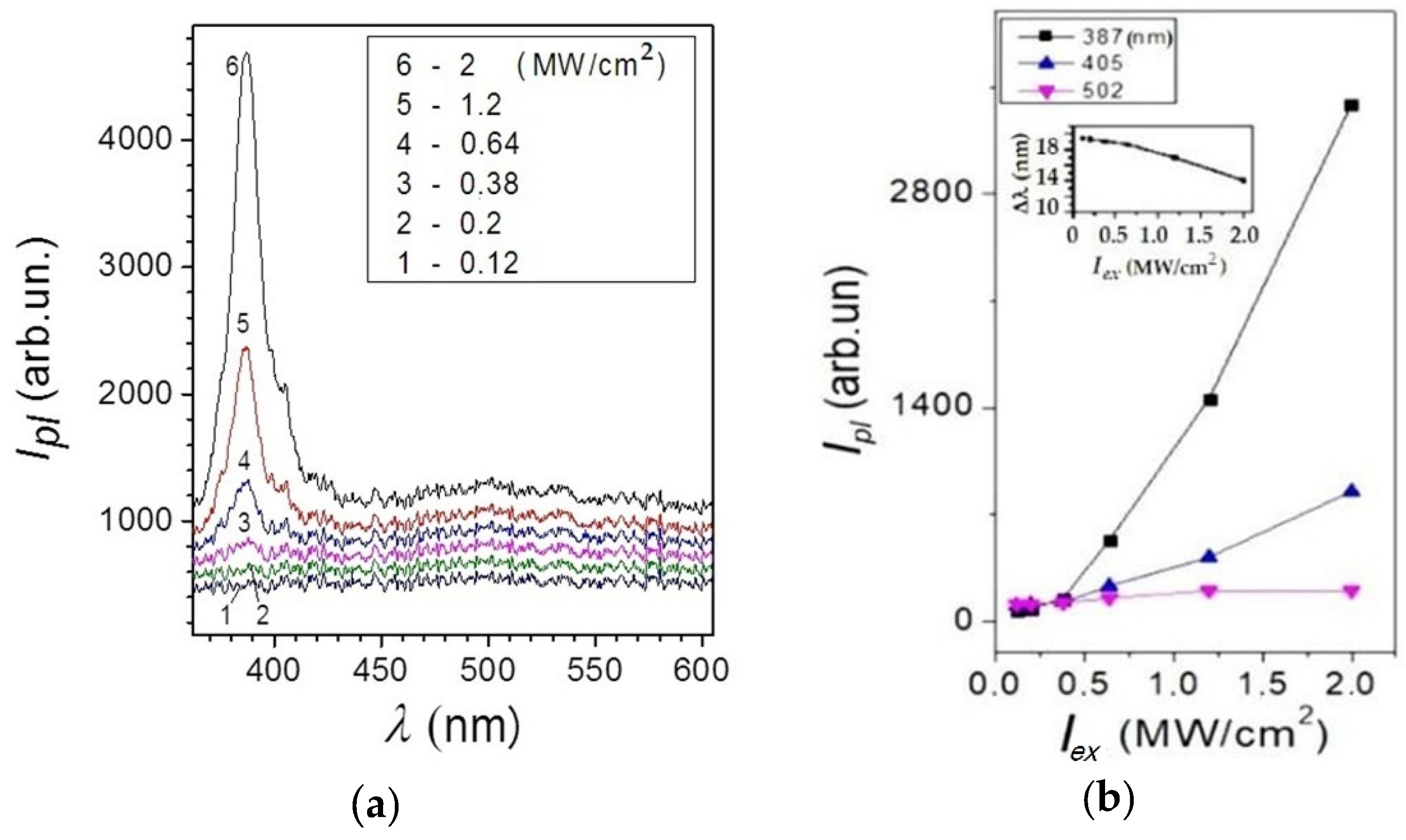 Coatings 12 01705 g003 Coatings 12 01705 g003
