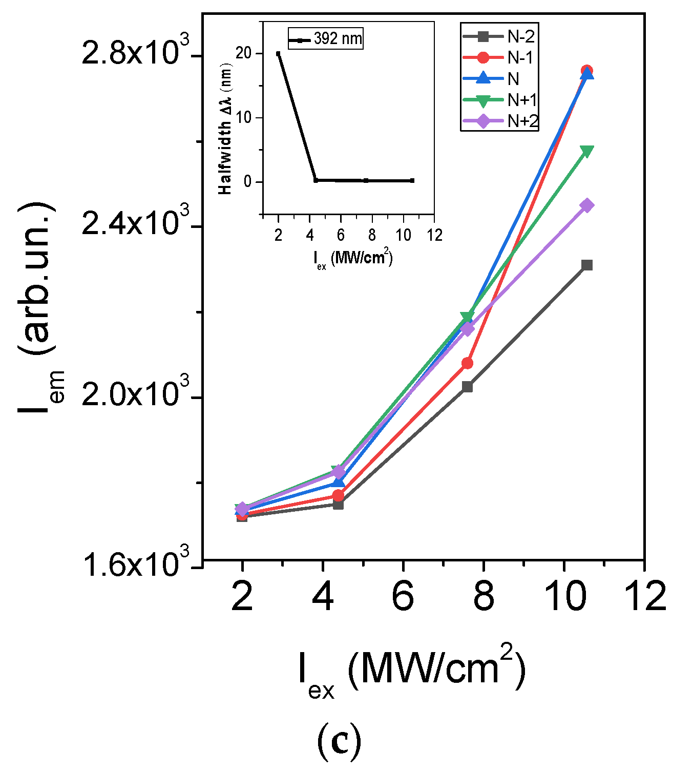 Coatings 12 01705 g004b Coatings 12 01705 g004b