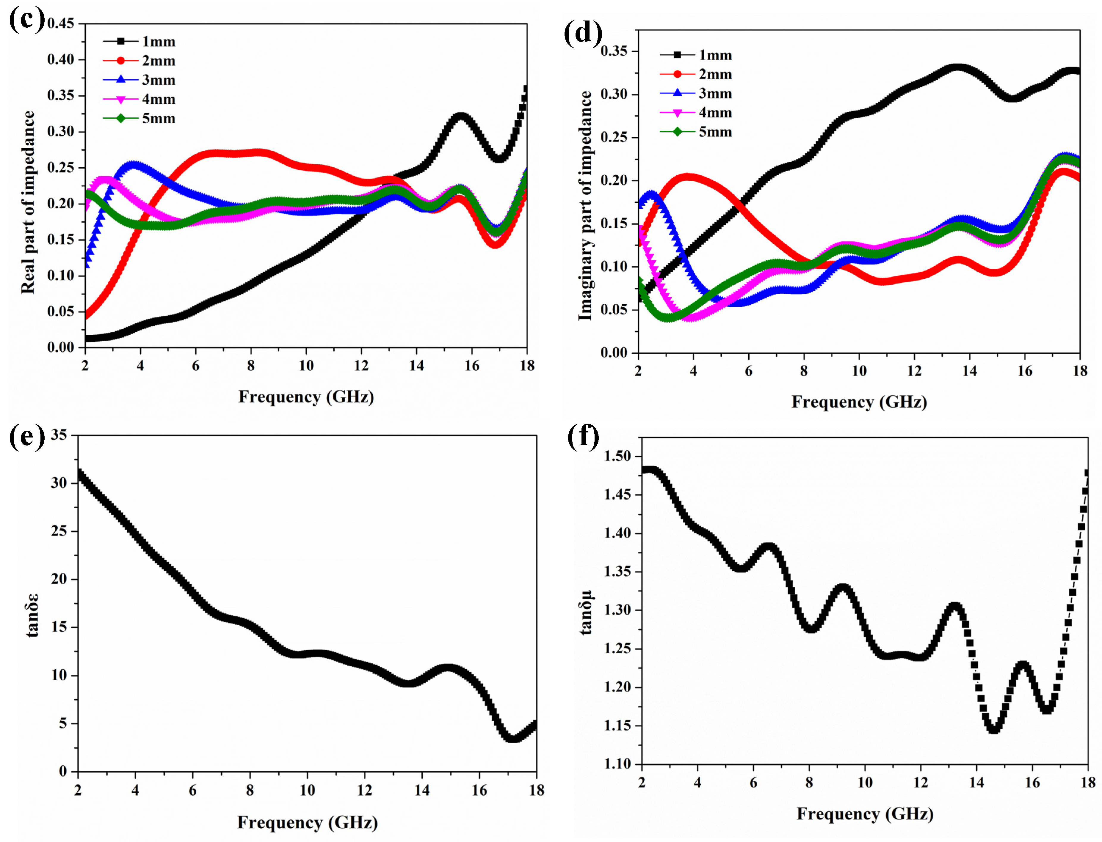 Coatings 12 01706 g005b Coatings 12 01706 g005b