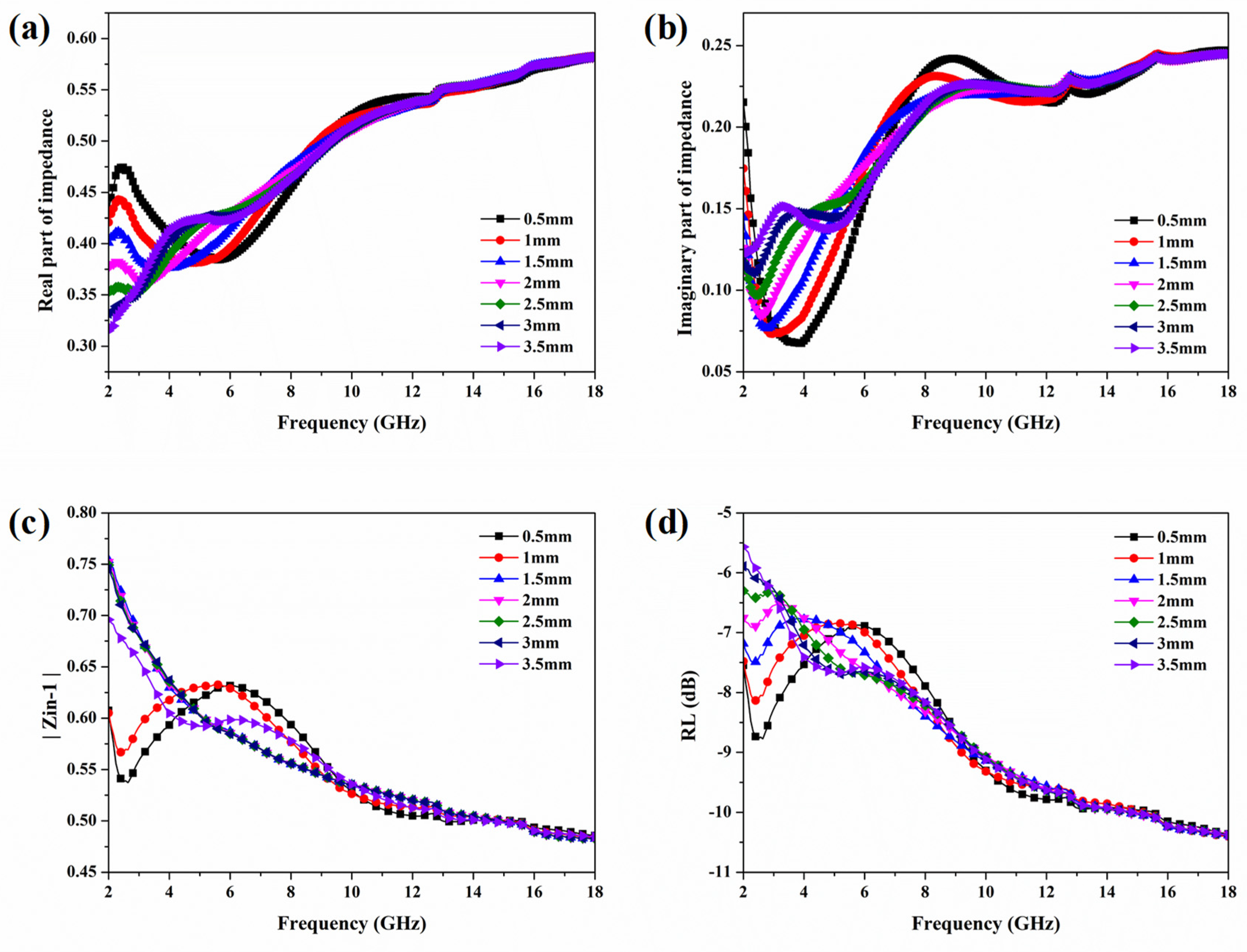 Coatings 12 01706 g006 Coatings 12 01706 g006