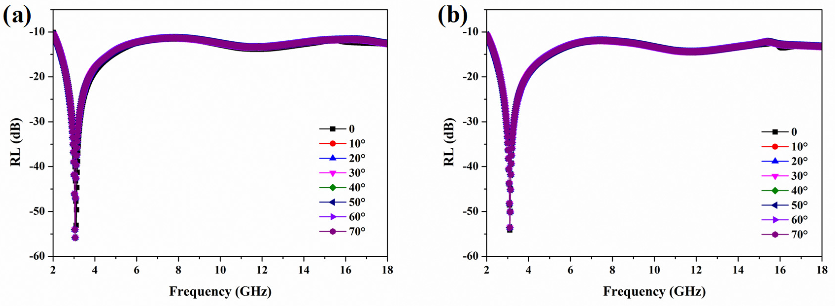 Coatings 12 01706 g009 Coatings 12 01706 g009