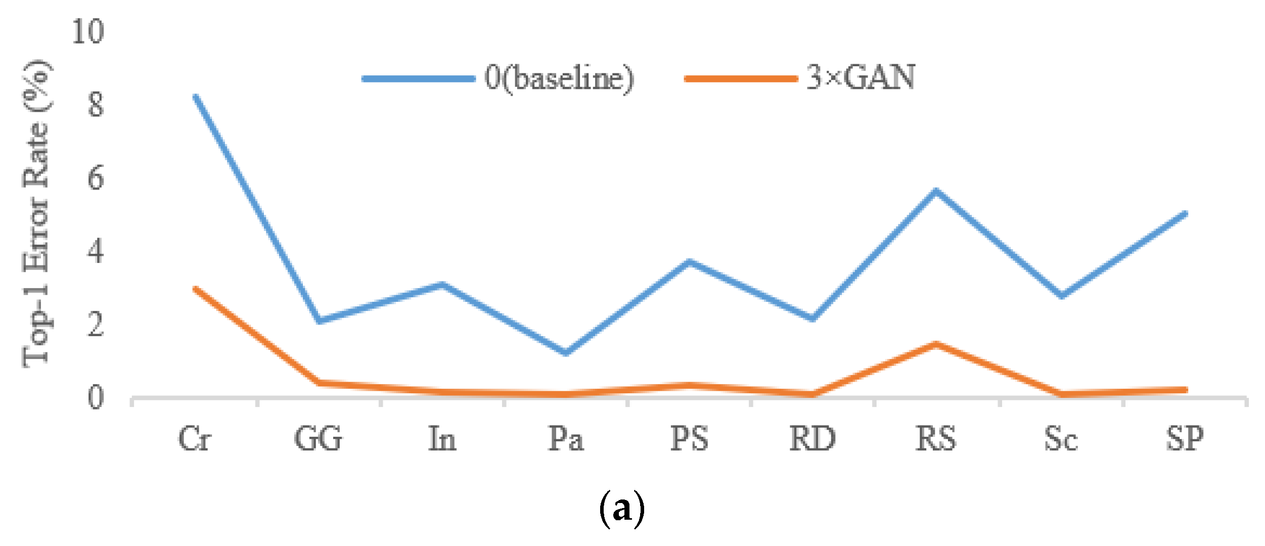 Coatings 12 01707 g005a