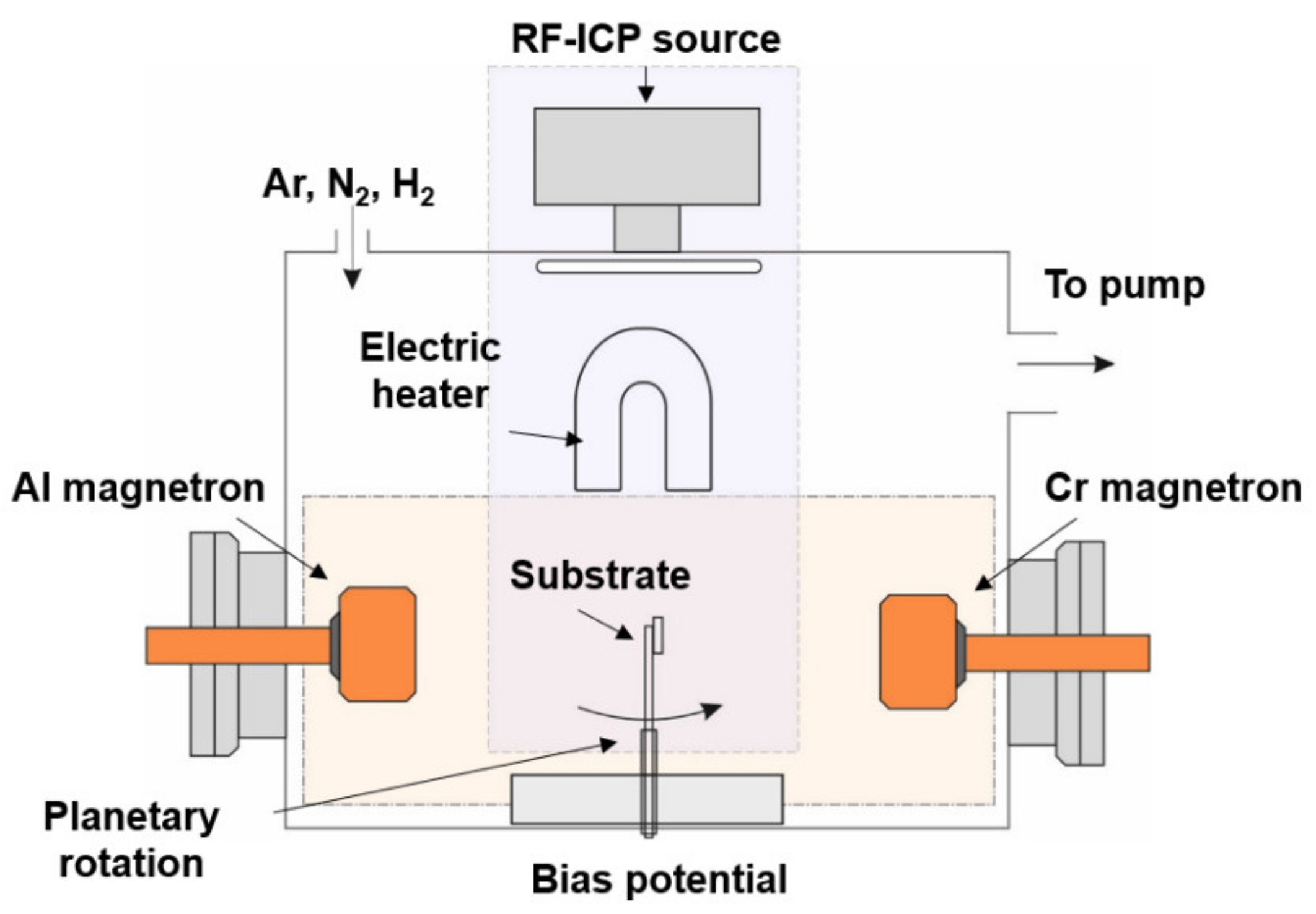 Coatings 12 01709 g001