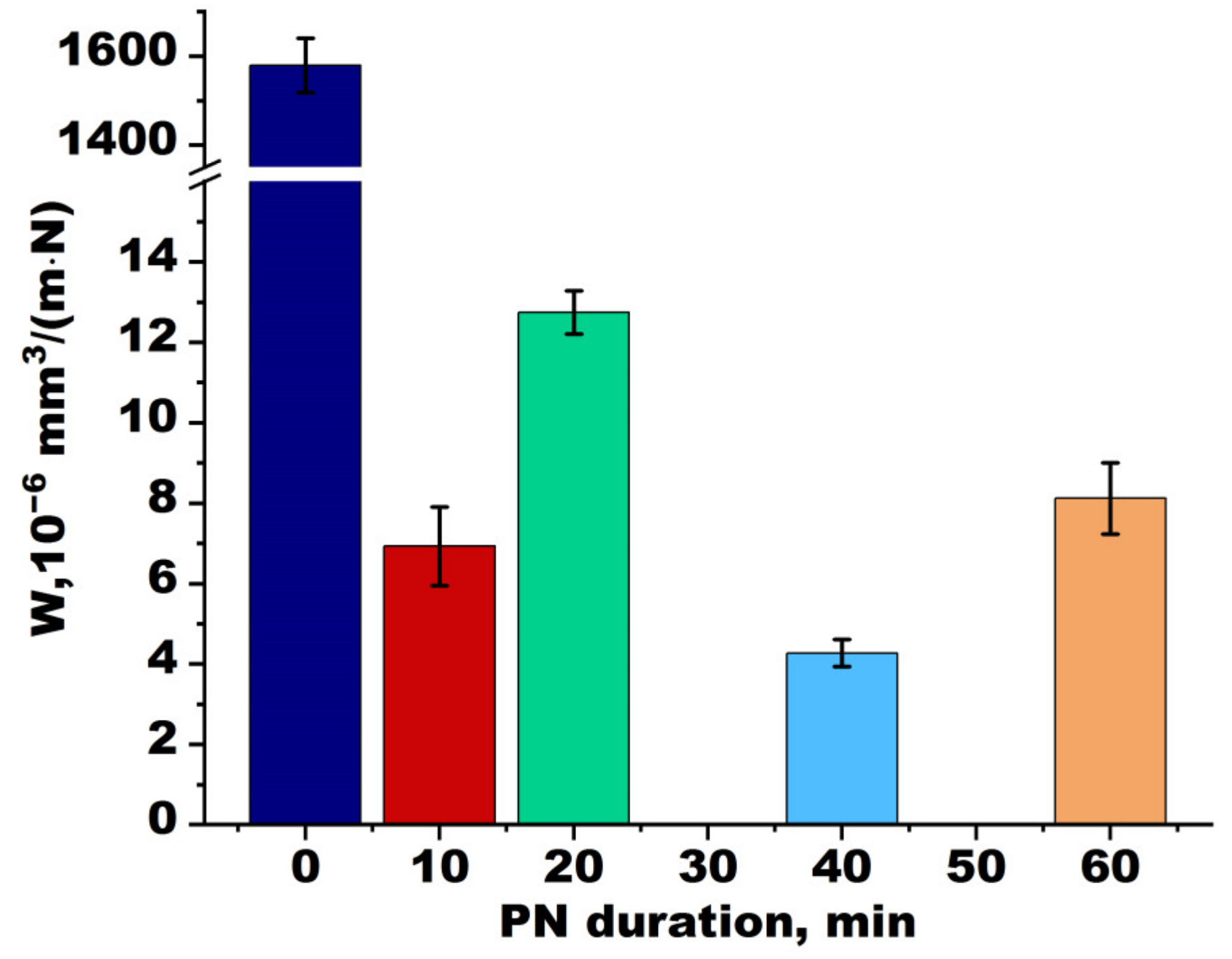 Coatings 12 01709 g010