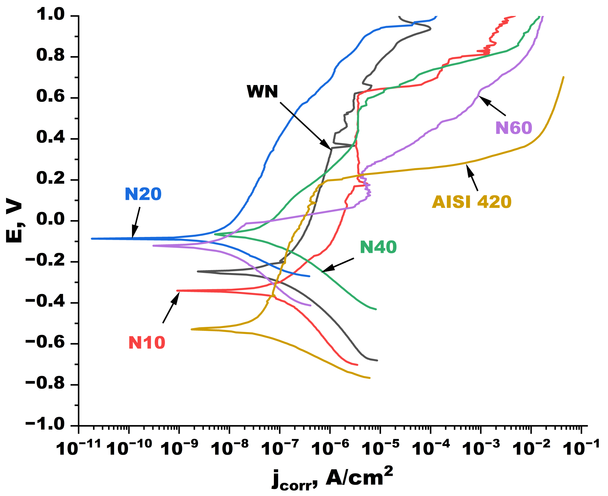 Coatings 12 01709 g011