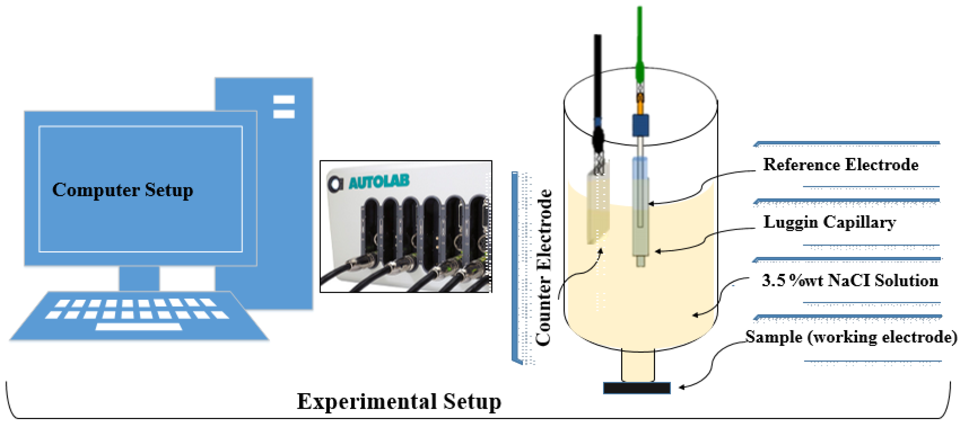 Coatings 12 01710 g001