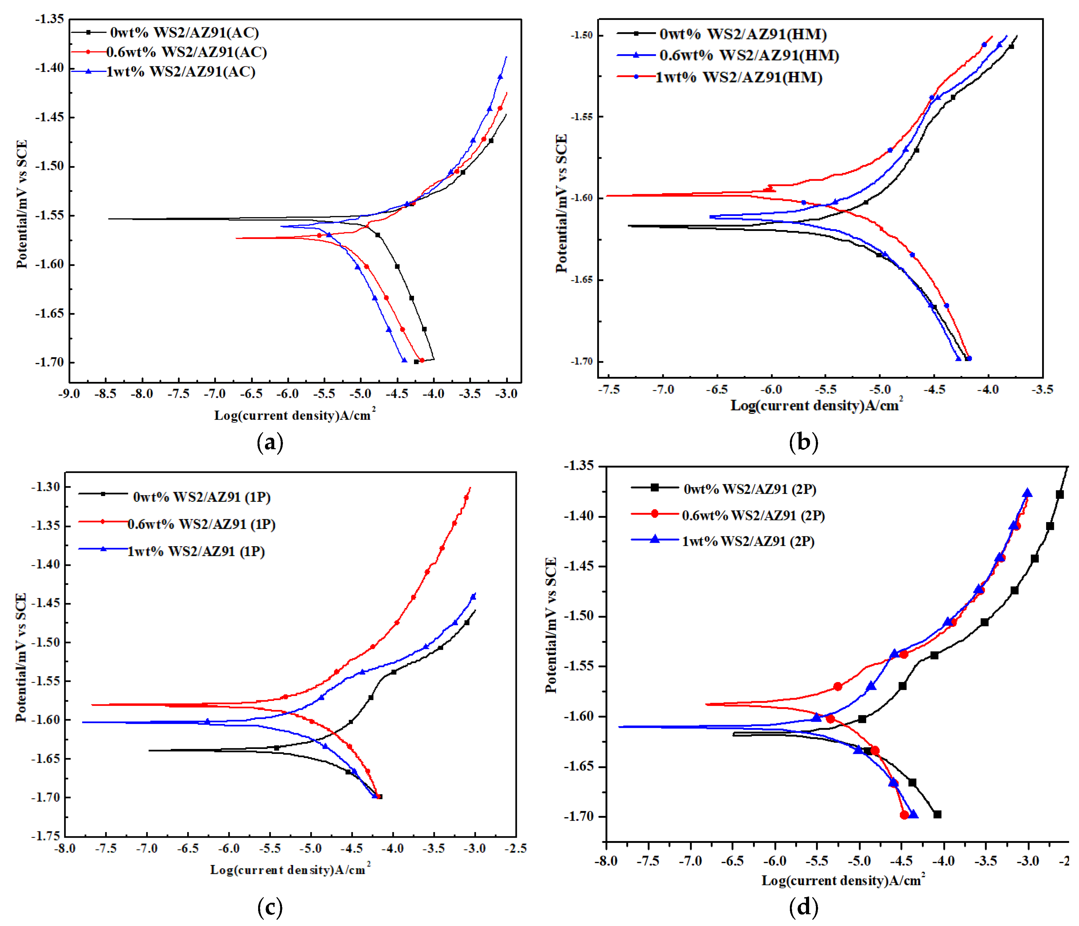 Coatings 12 01710 g002