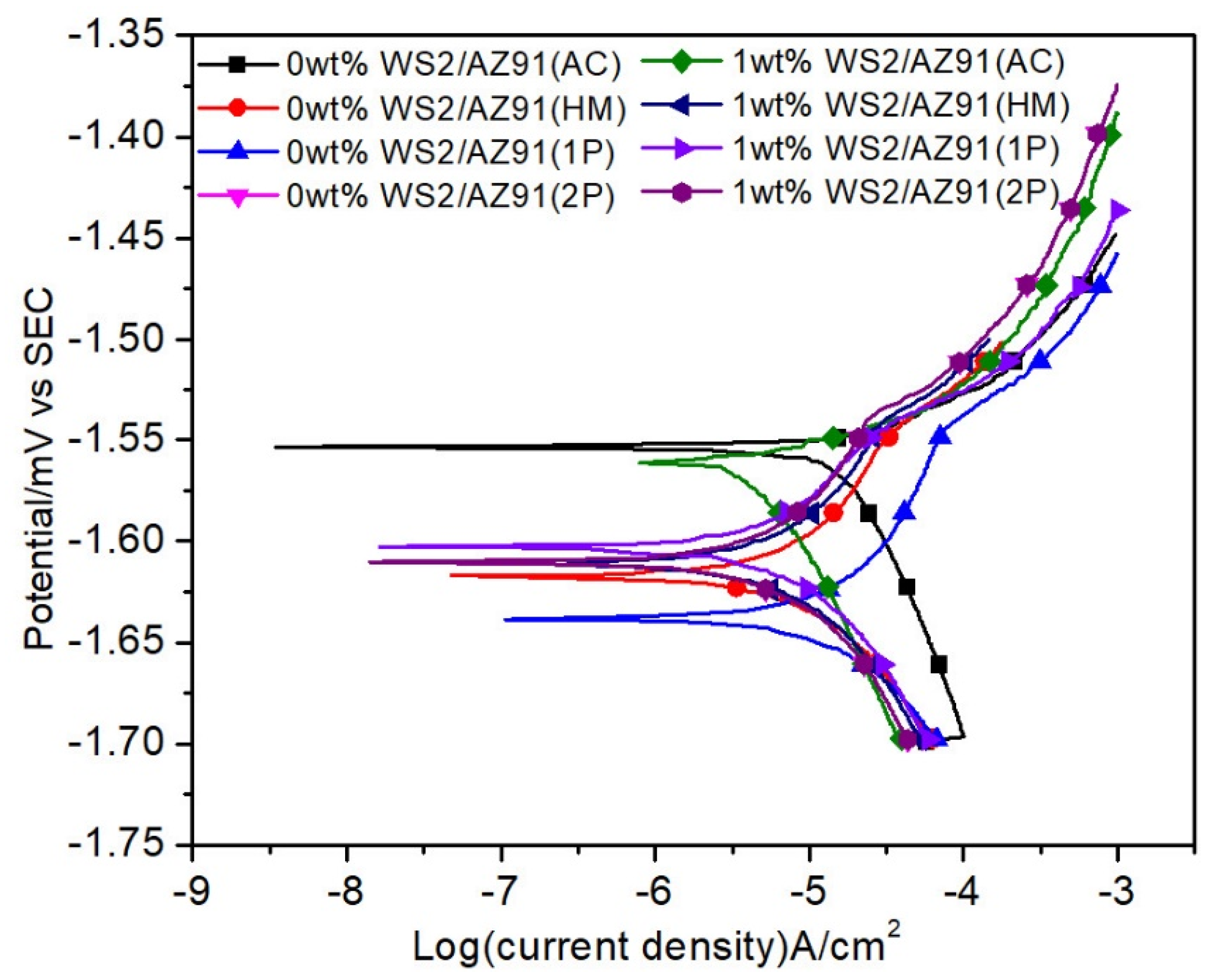 Coatings 12 01710 g003