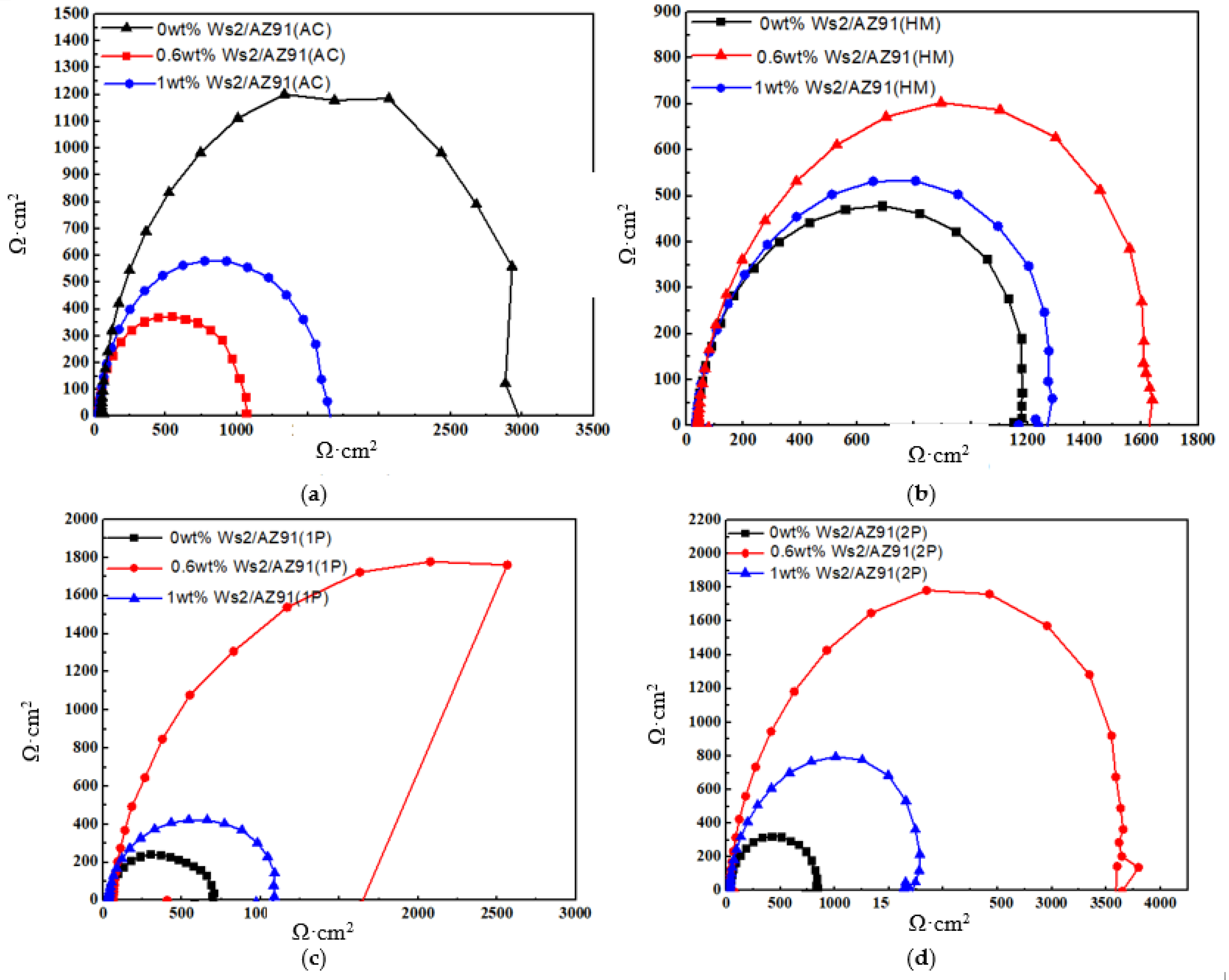 Coatings 12 01710 g004