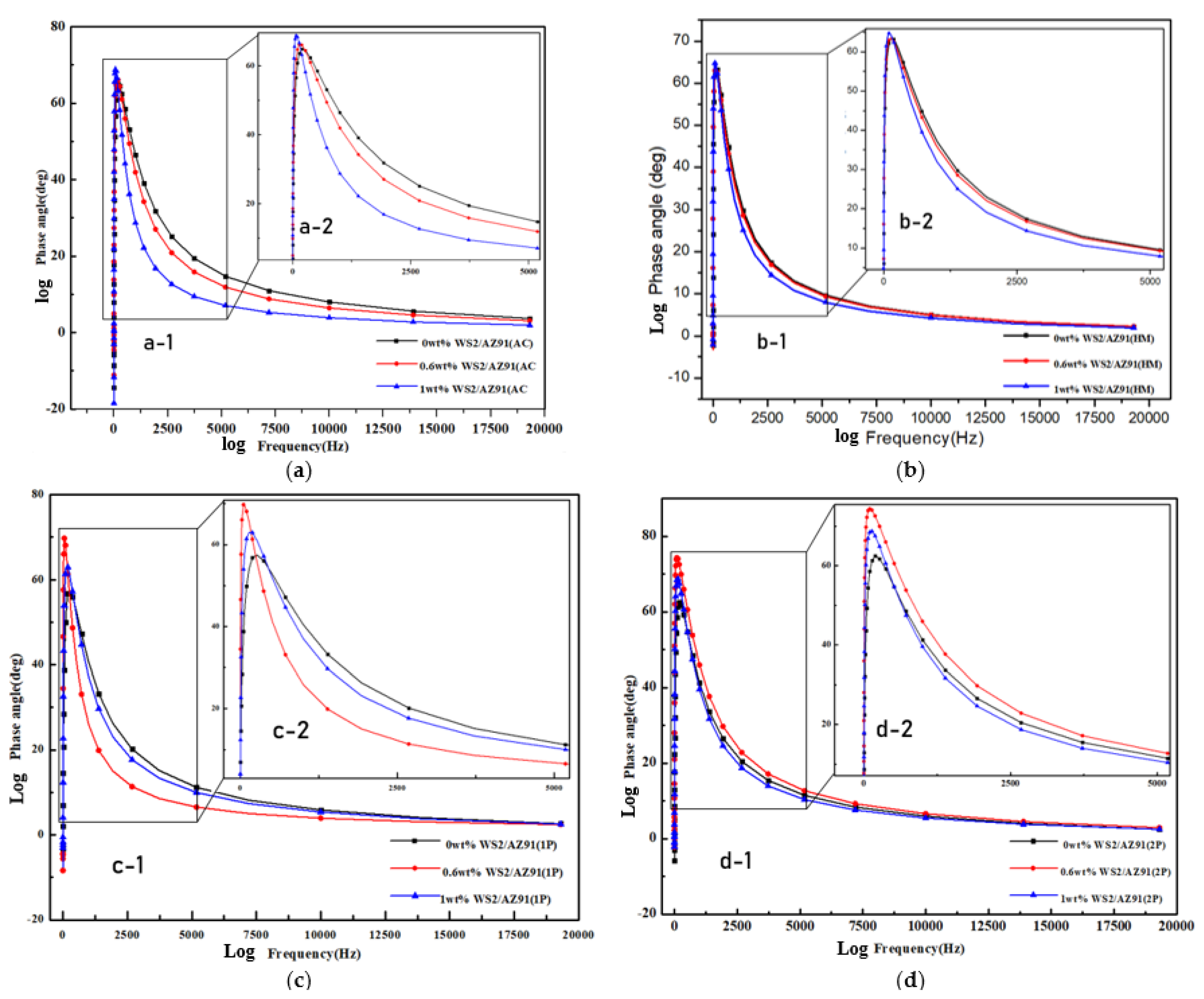 Coatings 12 01710 g006