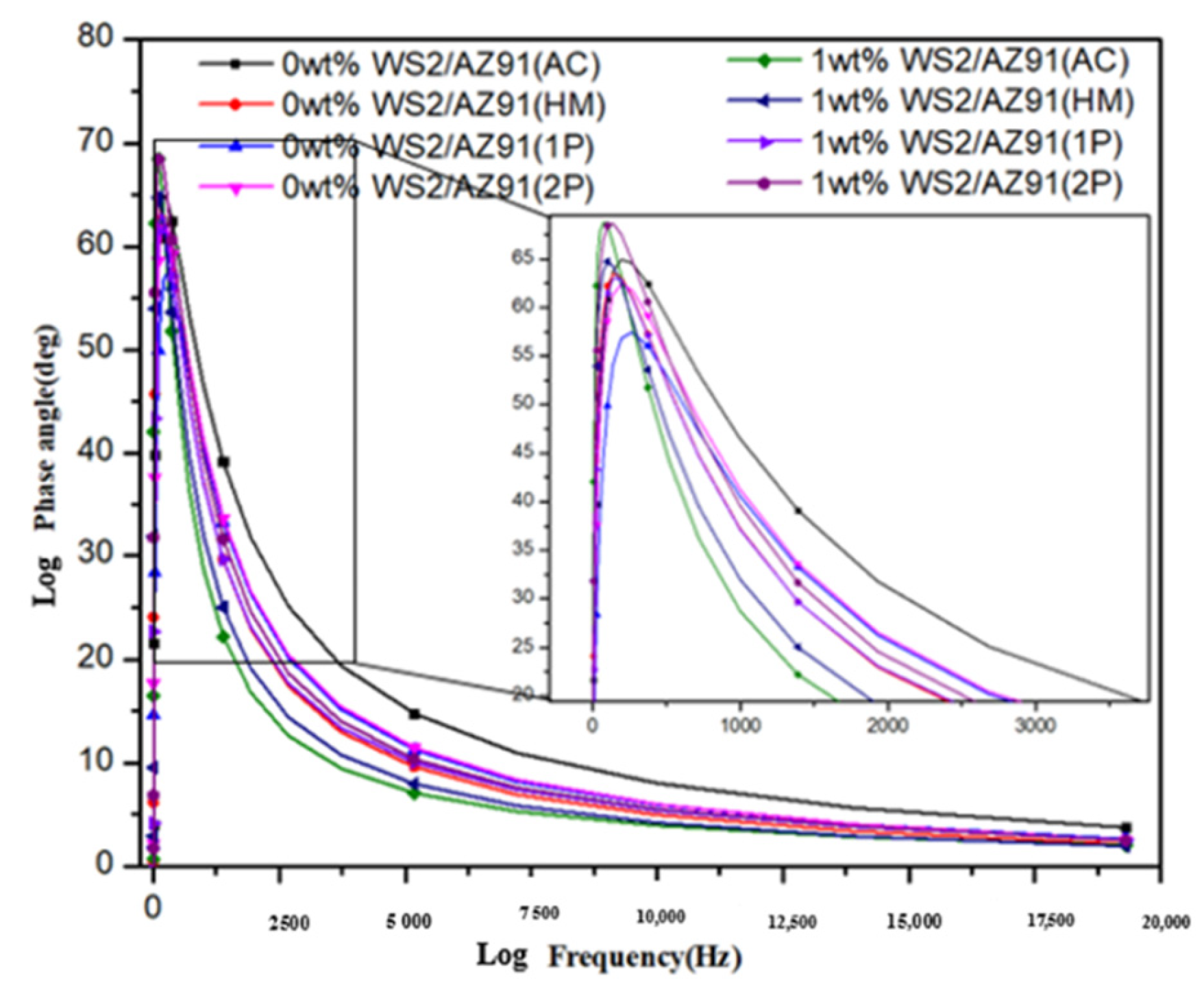 Coatings 12 01710 g007