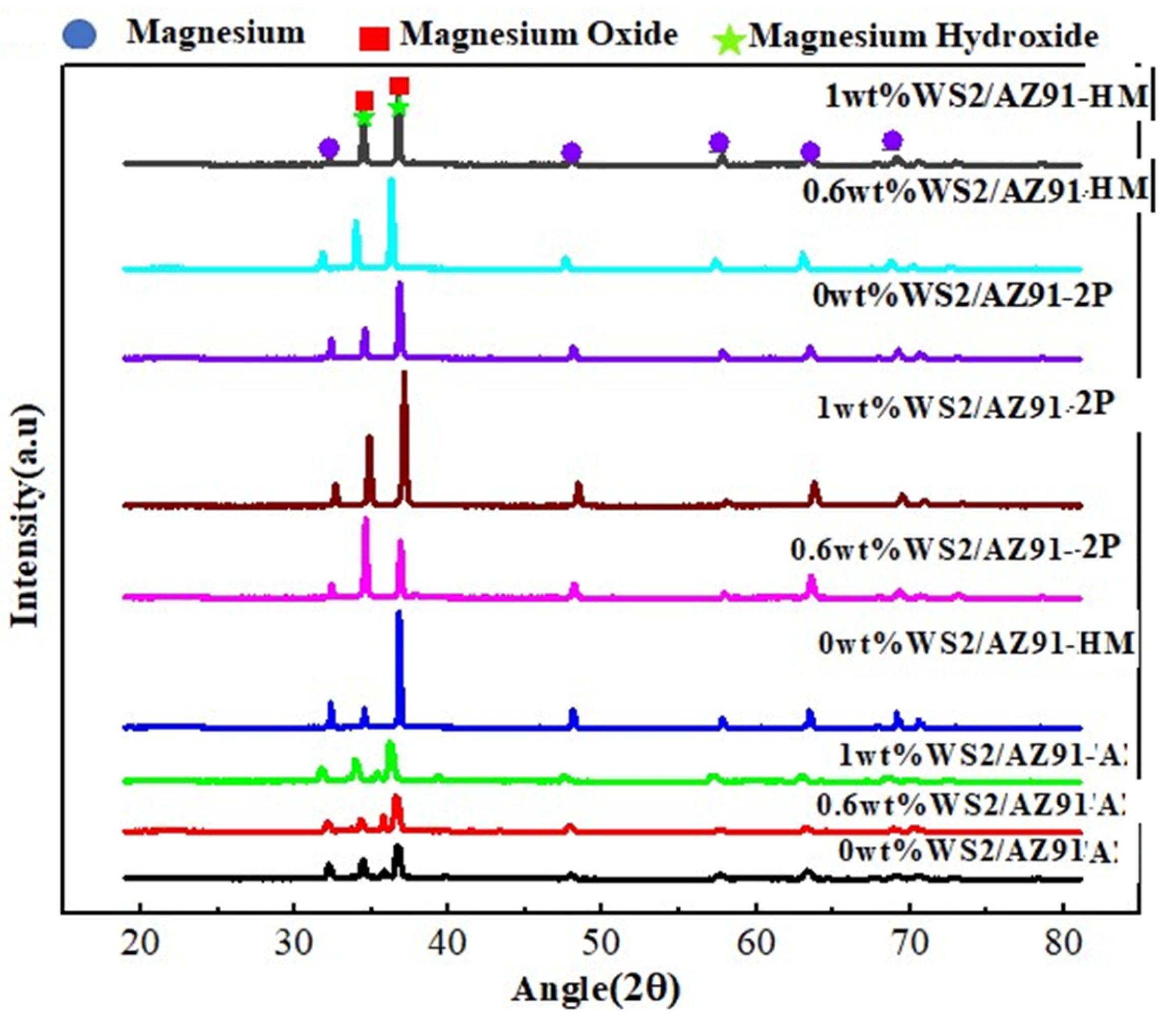 Coatings 12 01710 g009