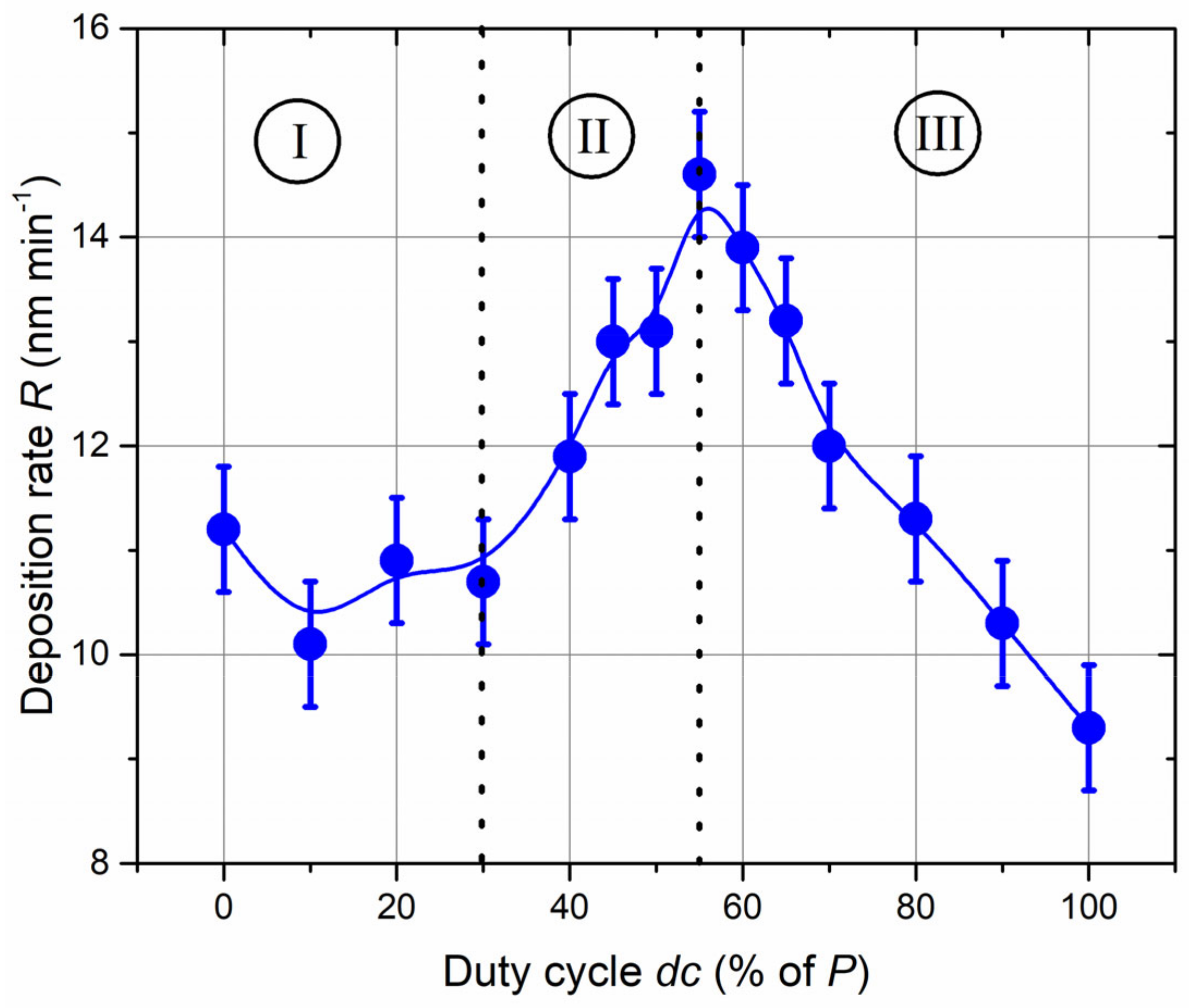 Coatings 12 01711 g001 Coatings 12 01711 g001