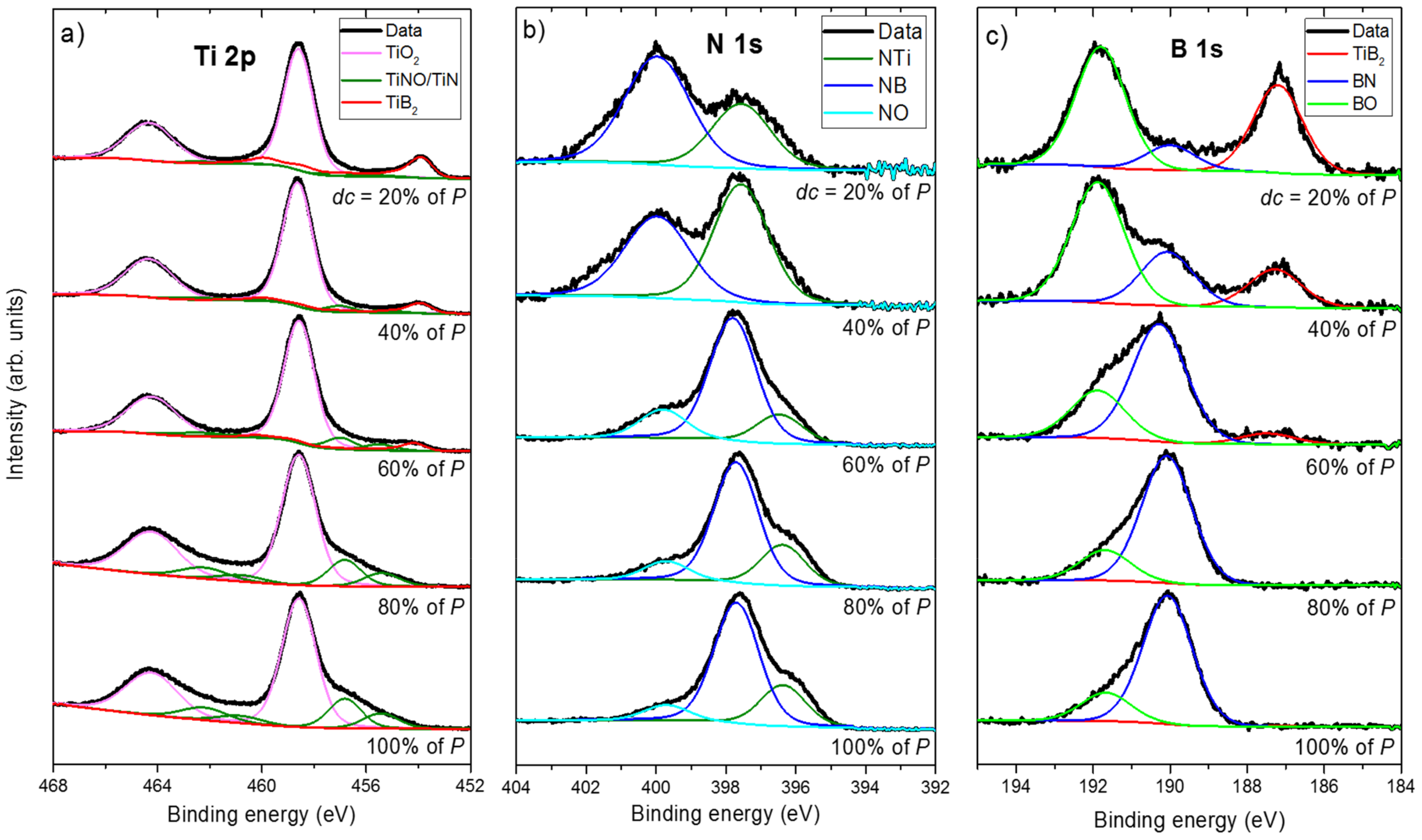 Coatings 12 01711 g002 Coatings 12 01711 g002