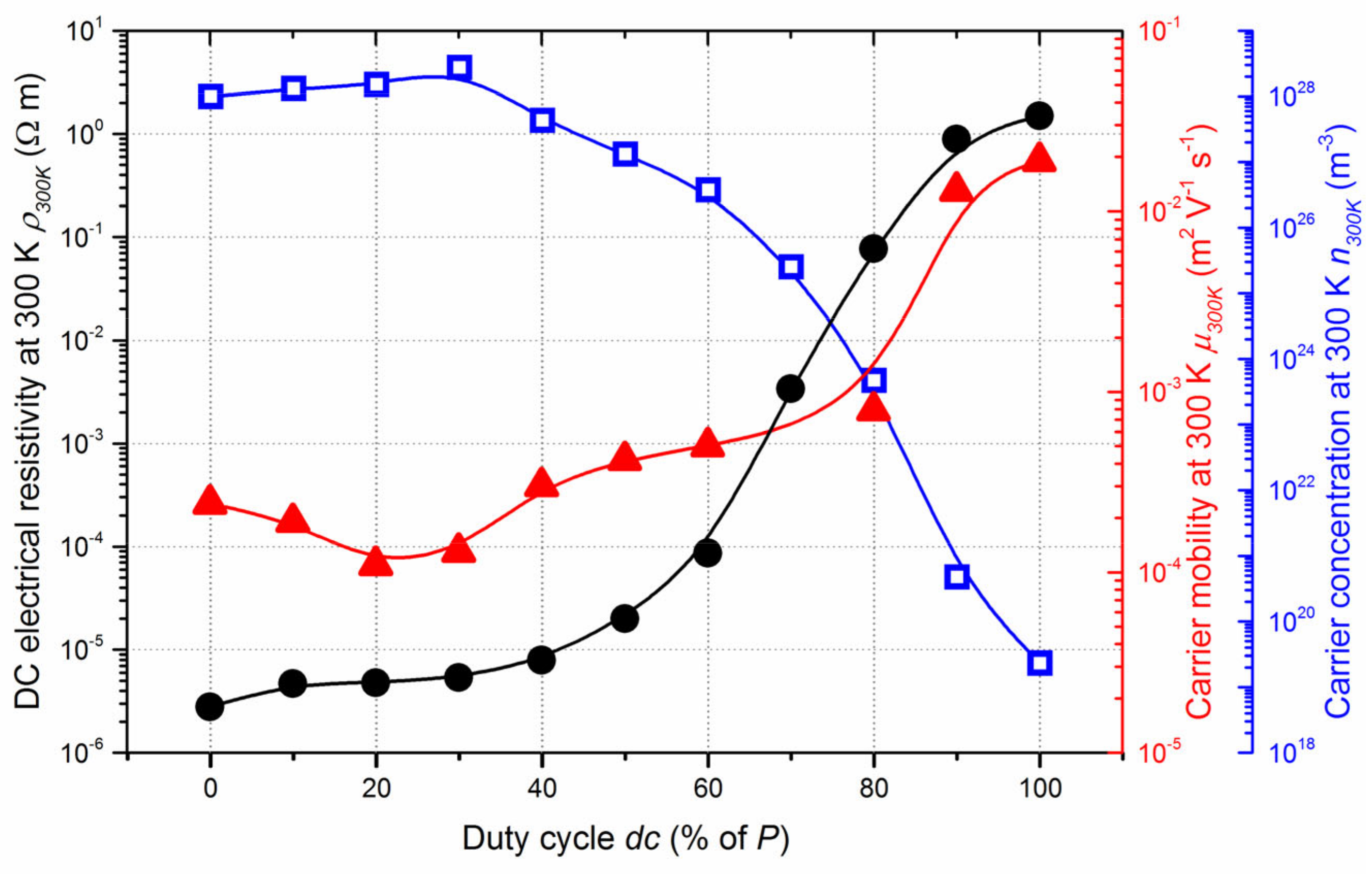 Coatings 12 01711 g006 Coatings 12 01711 g006