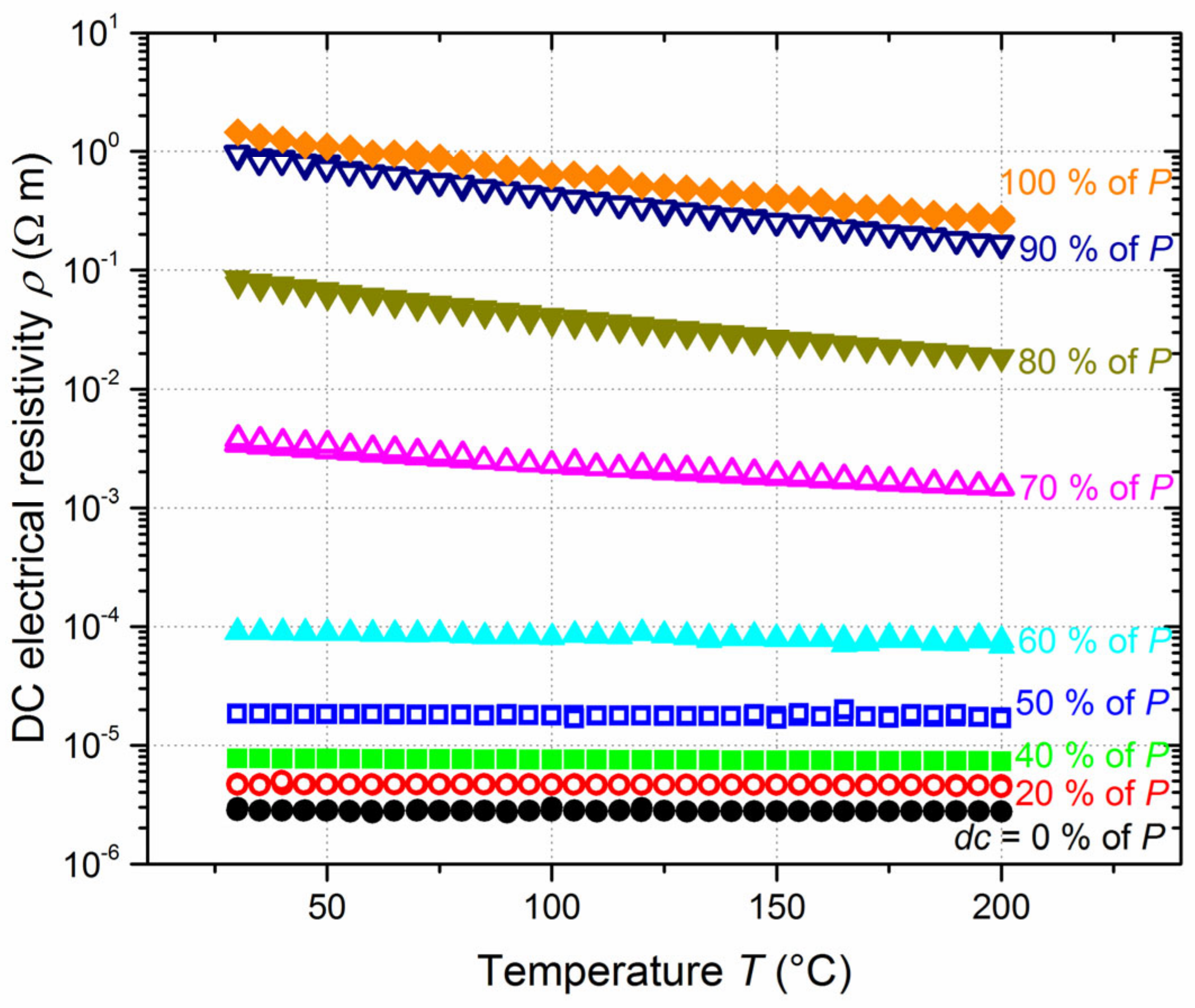 Coatings 12 01711 g007 Coatings 12 01711 g007