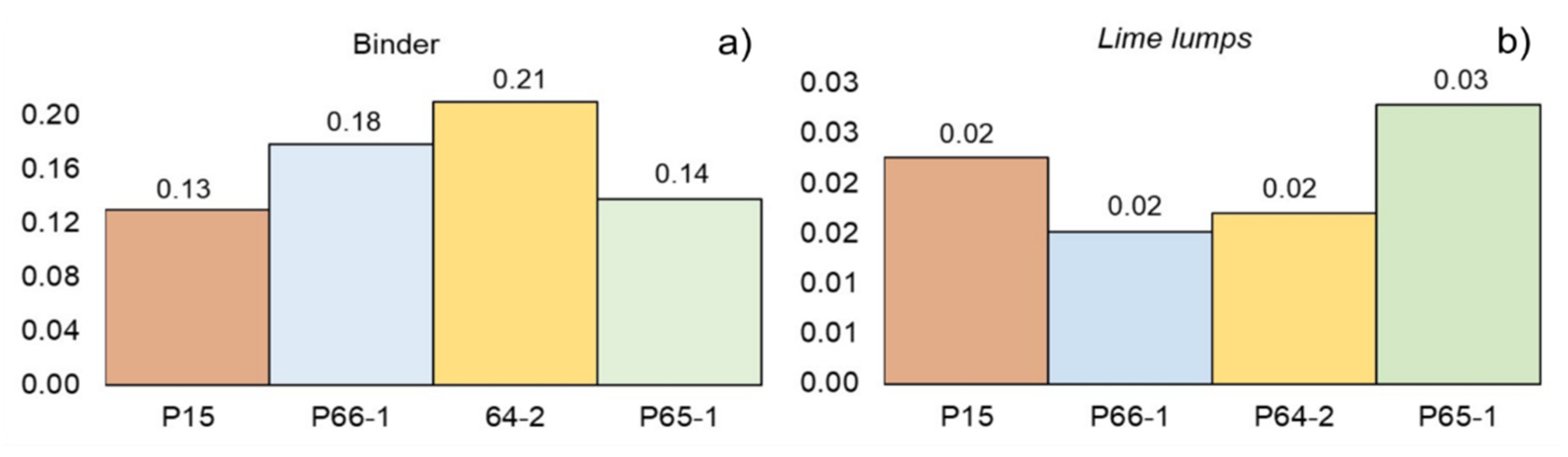 Coatings 12 01712 g005