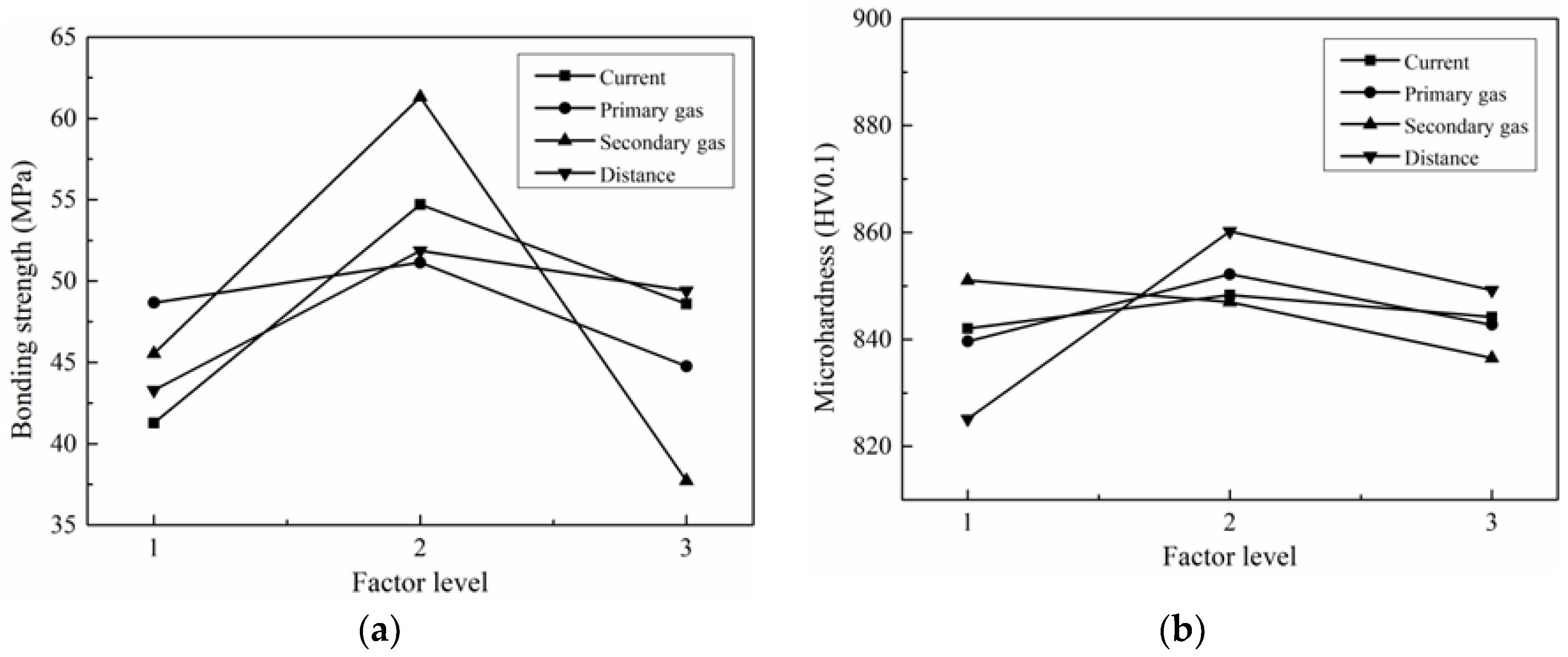 Coatings 12 01716 g002