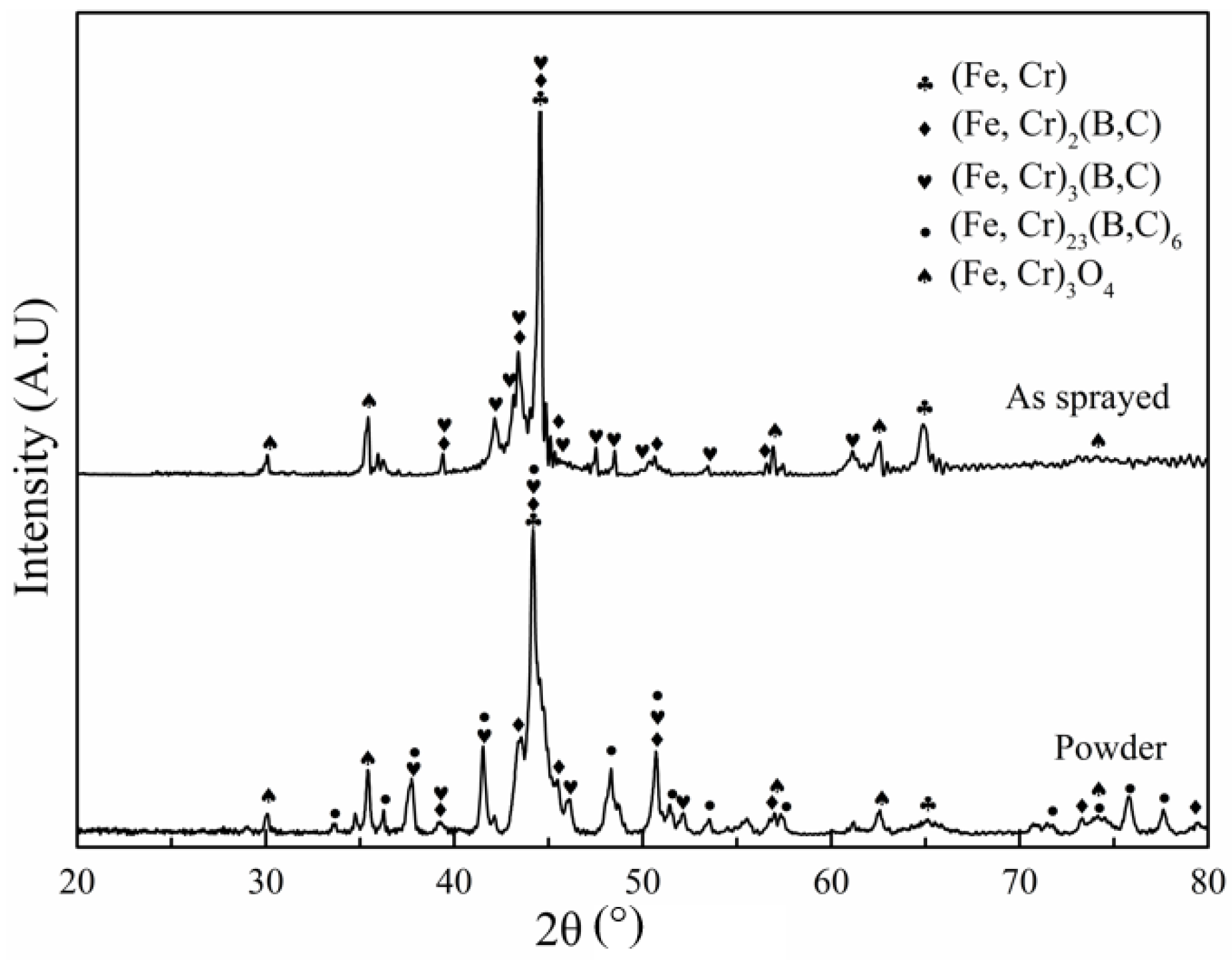 Coatings 12 01716 g004