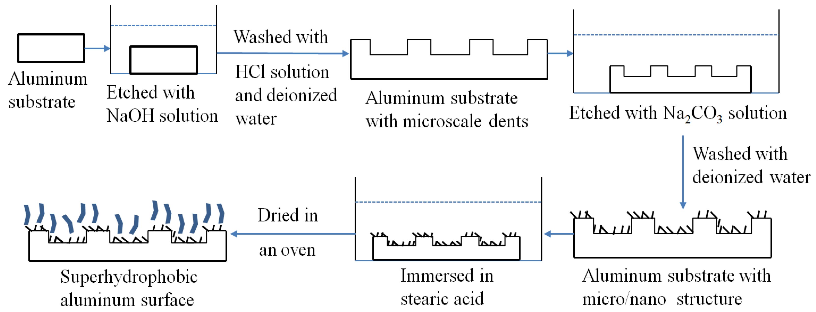 Coatings 12 01717 g001 Coatings 12 01717 g001
