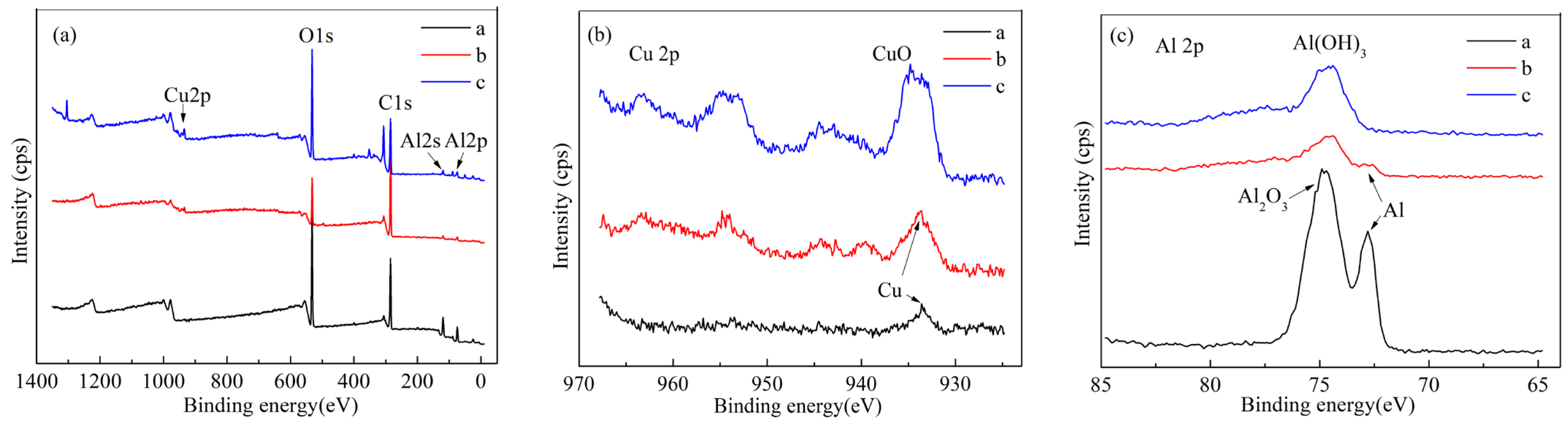 Coatings 12 01717 g004 Coatings 12 01717 g004