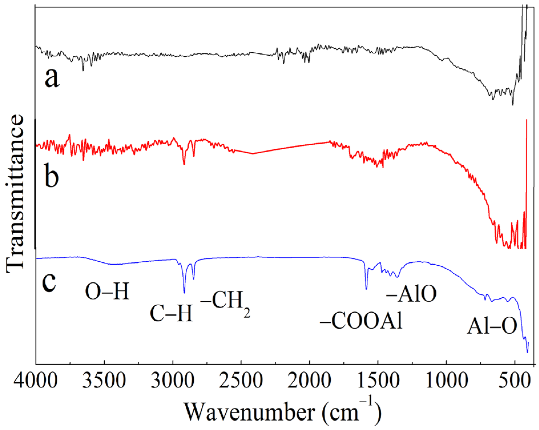 Coatings 12 01717 g005 Coatings 12 01717 g005
