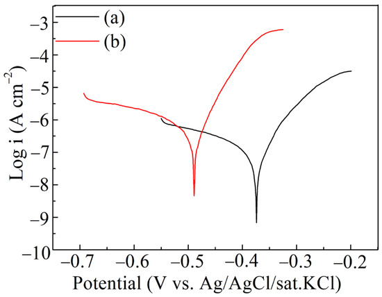 A Novel Simple Fabrication Method for Mechanically Robust A Novel Simple Fabrication Method for Mechanically Robust