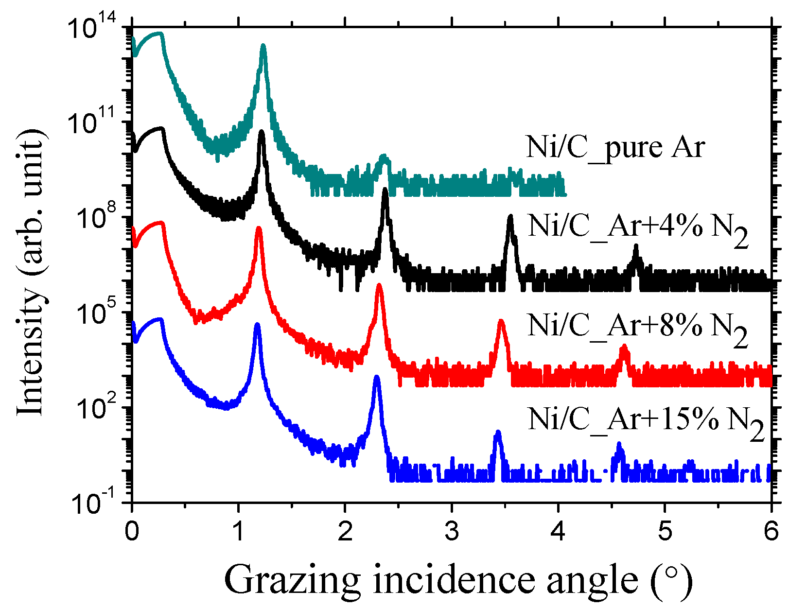 Coatings 12 01718 g001