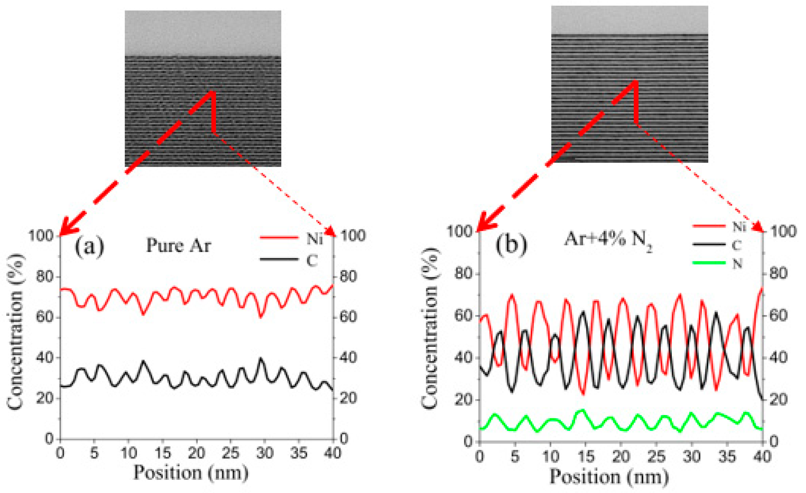 Coatings 12 01718 g003