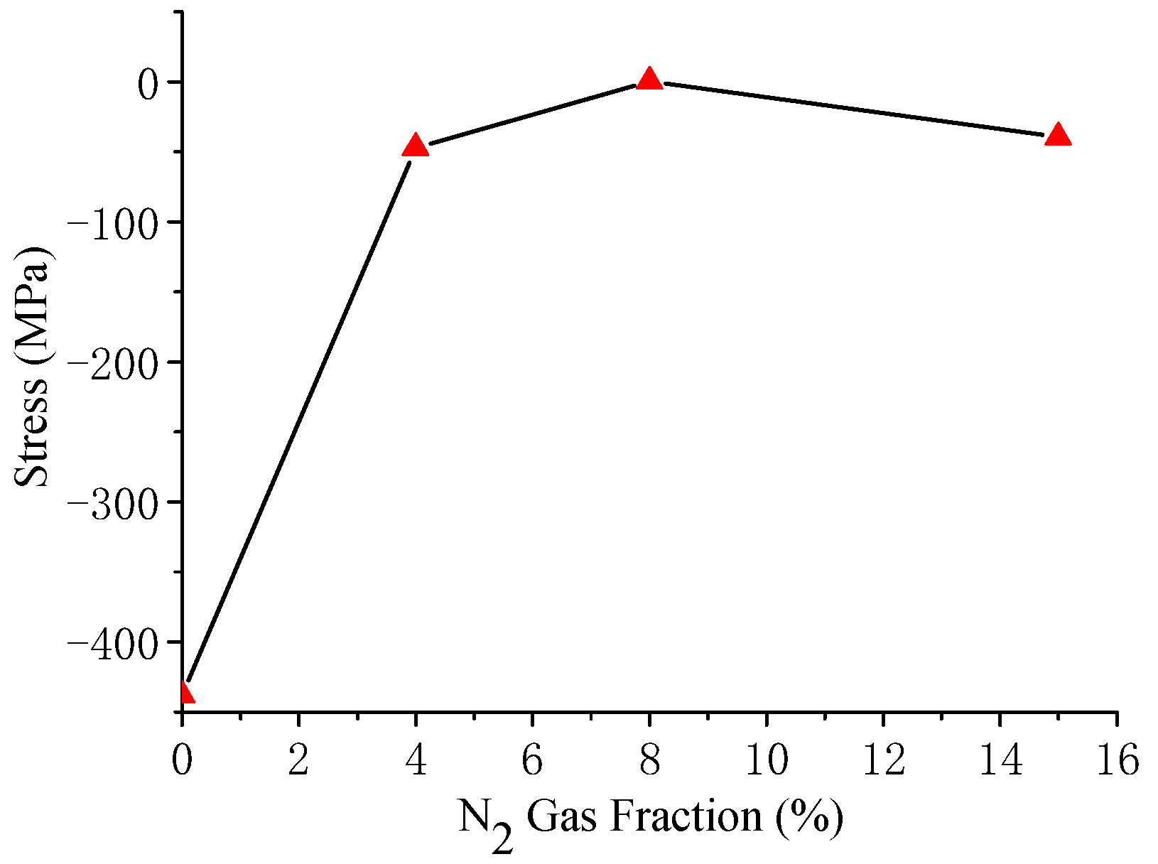 Coatings 12 01718 g004