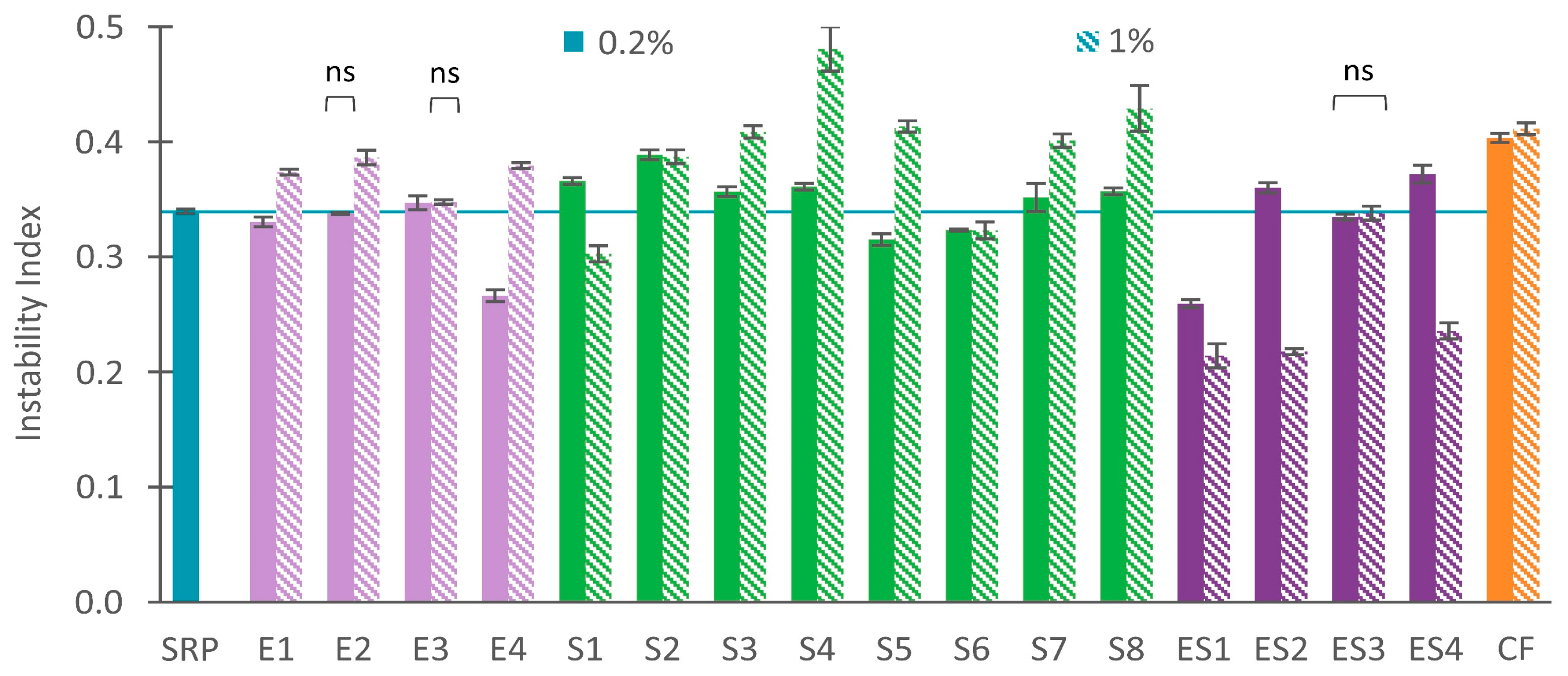 Coatings 12 01722 g002