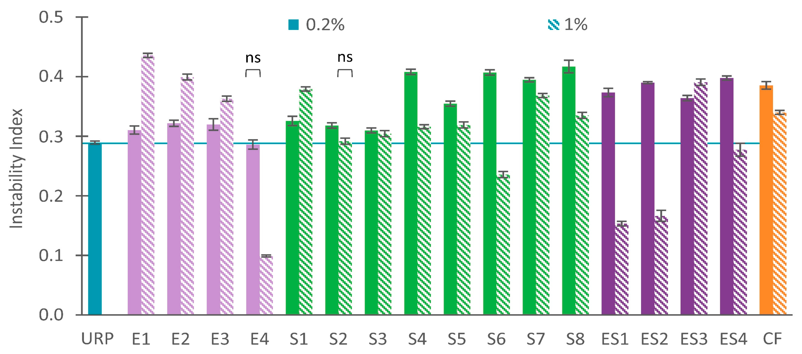 Coatings 12 01722 g003