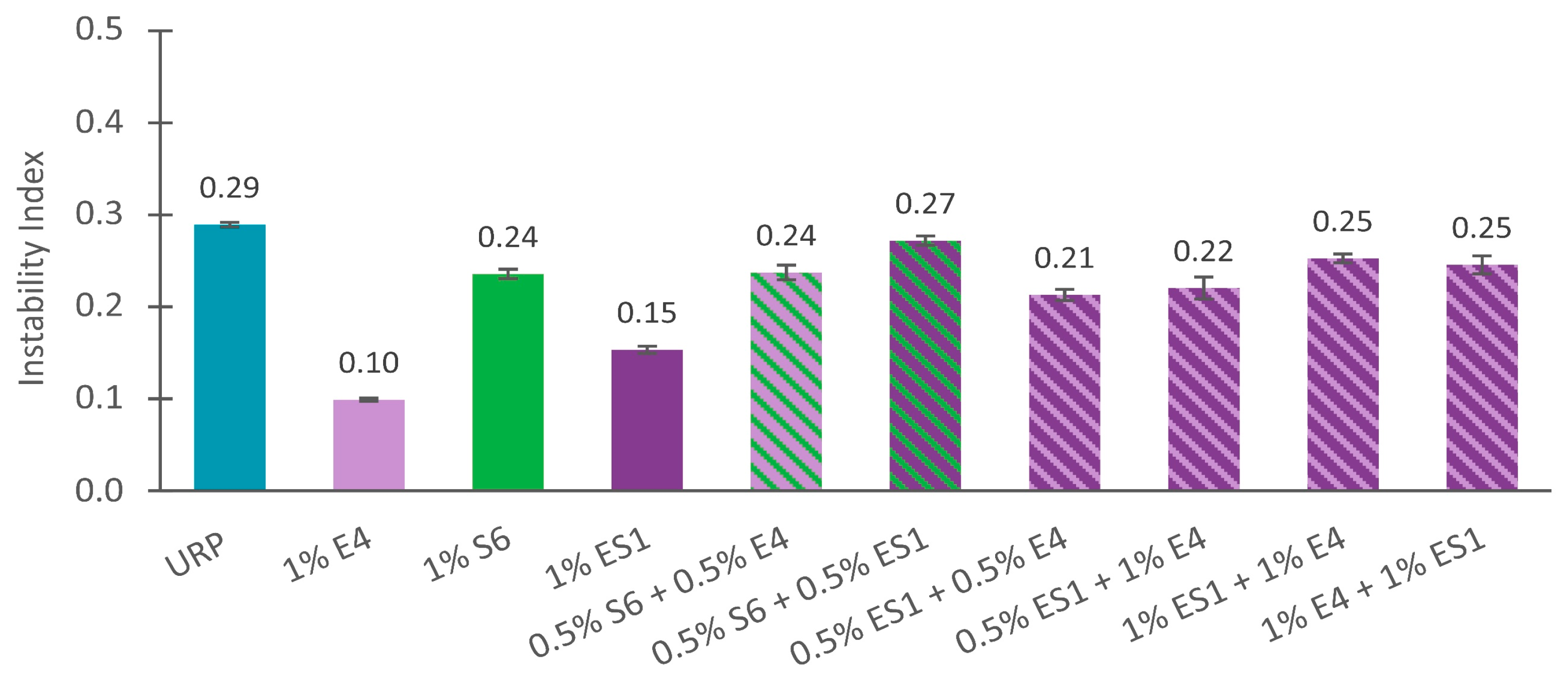 Coatings 12 01722 g005