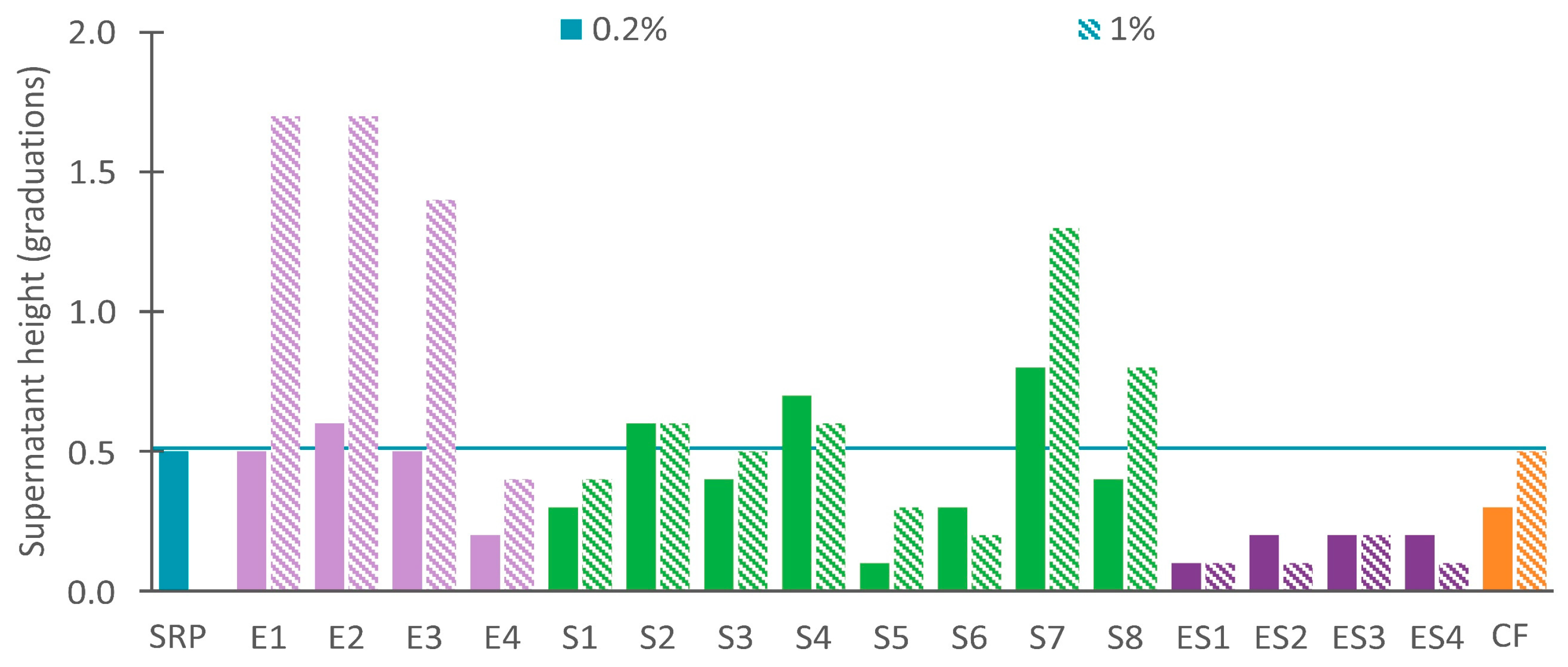 Coatings 12 01722 g006