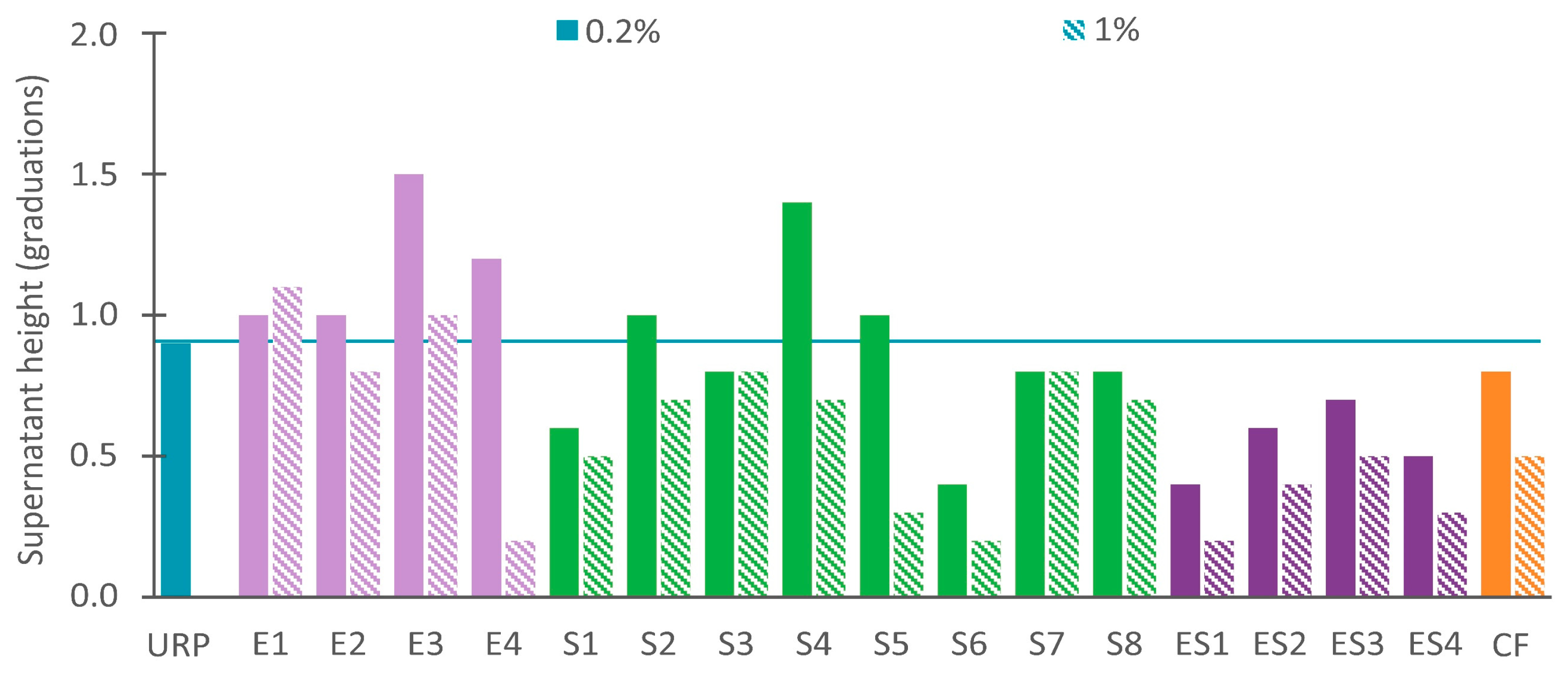 Coatings 12 01722 g007