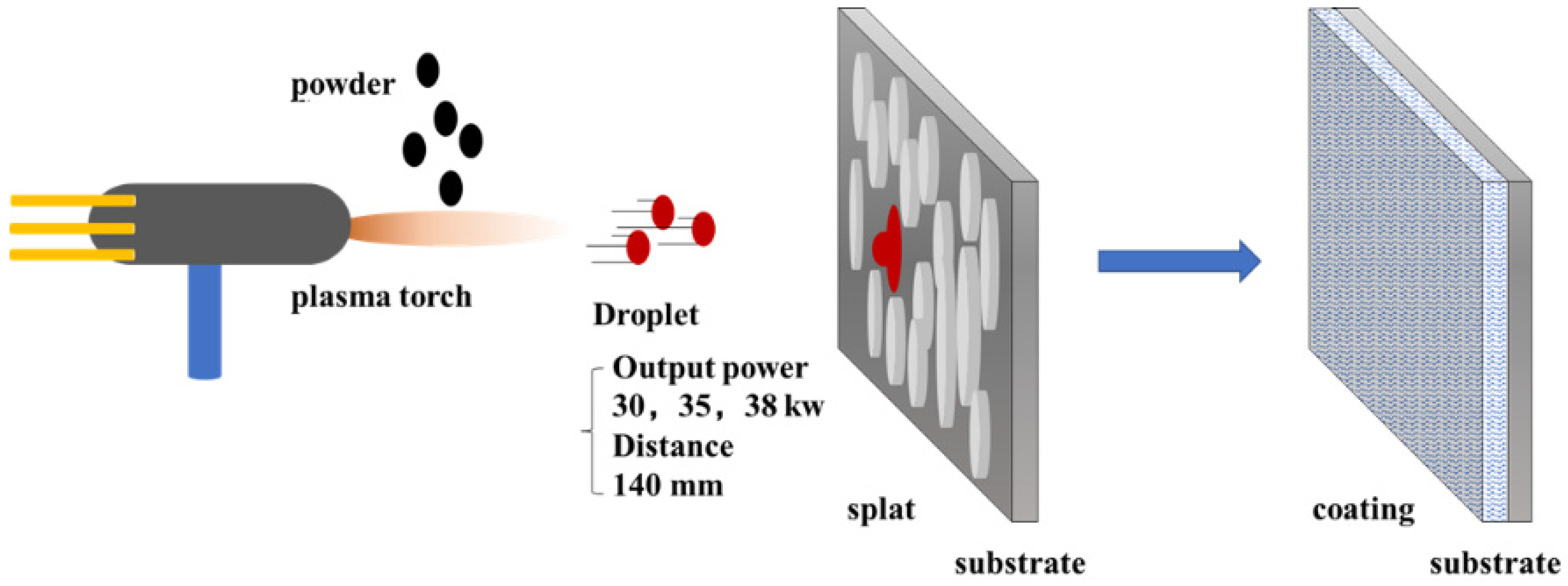 Coatings 12 01723 g001