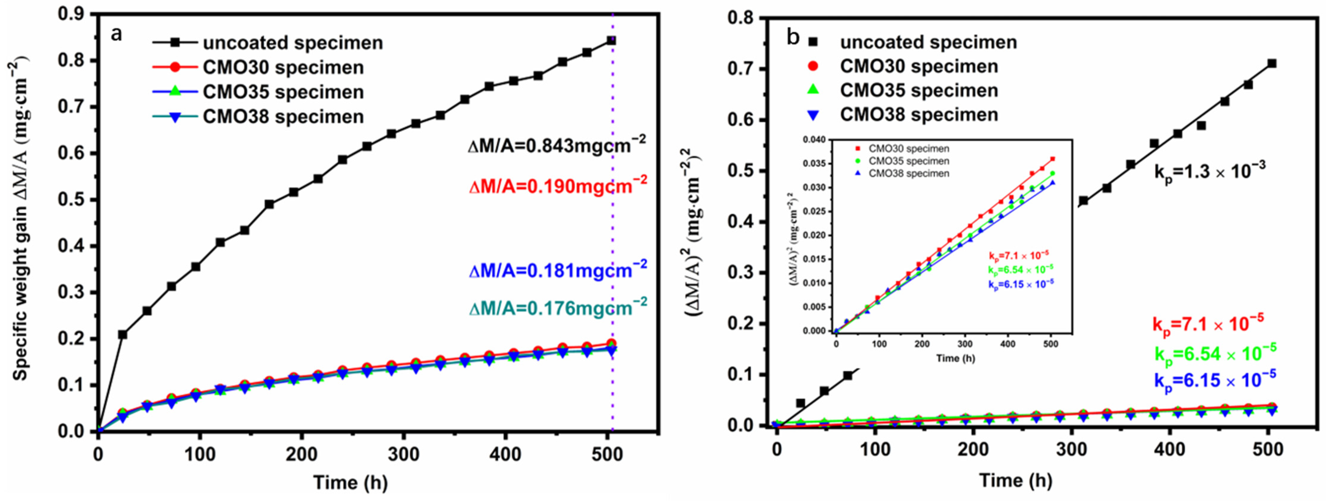 Coatings 12 01723 g005