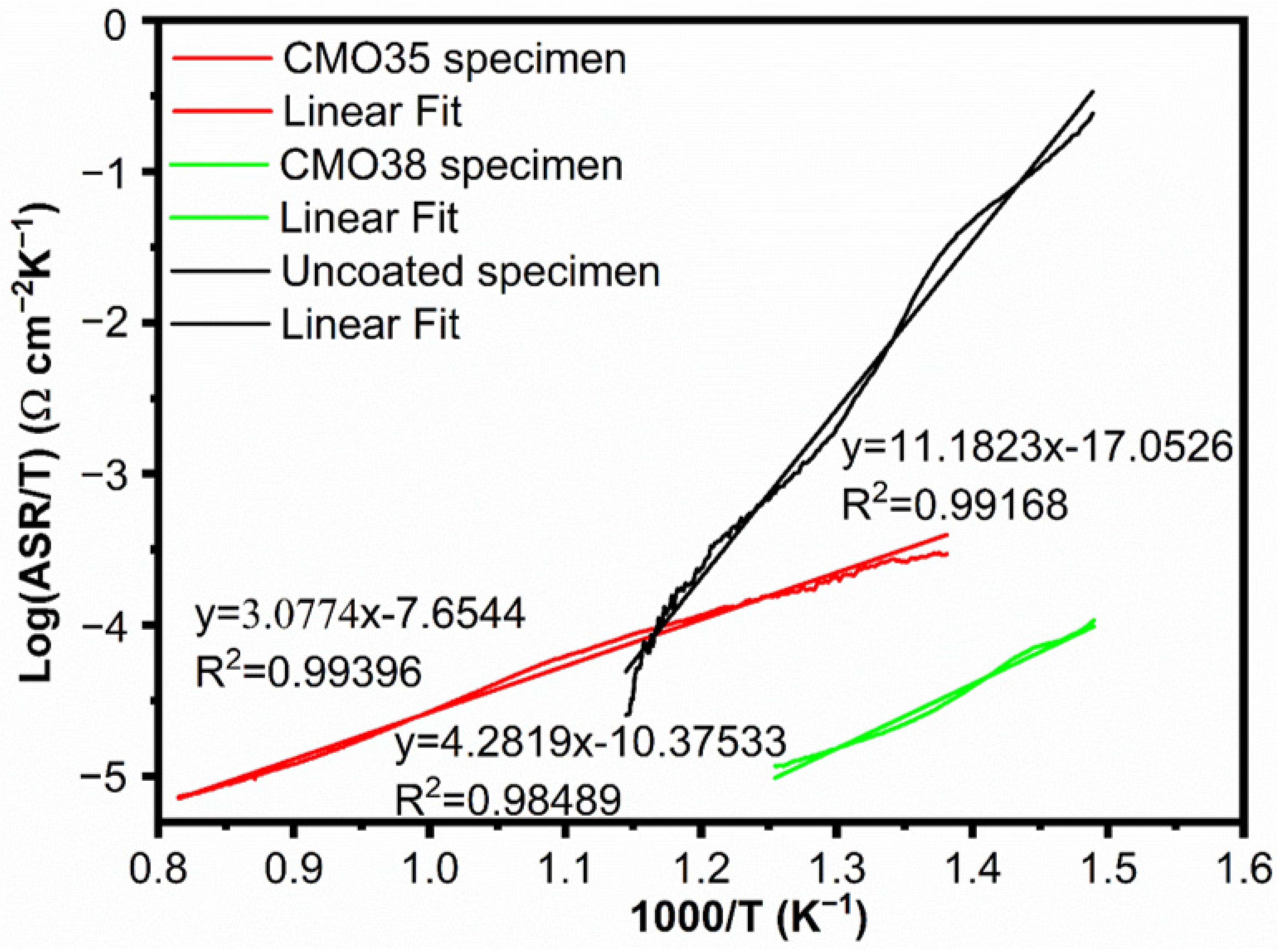 Coatings 12 01723 g008