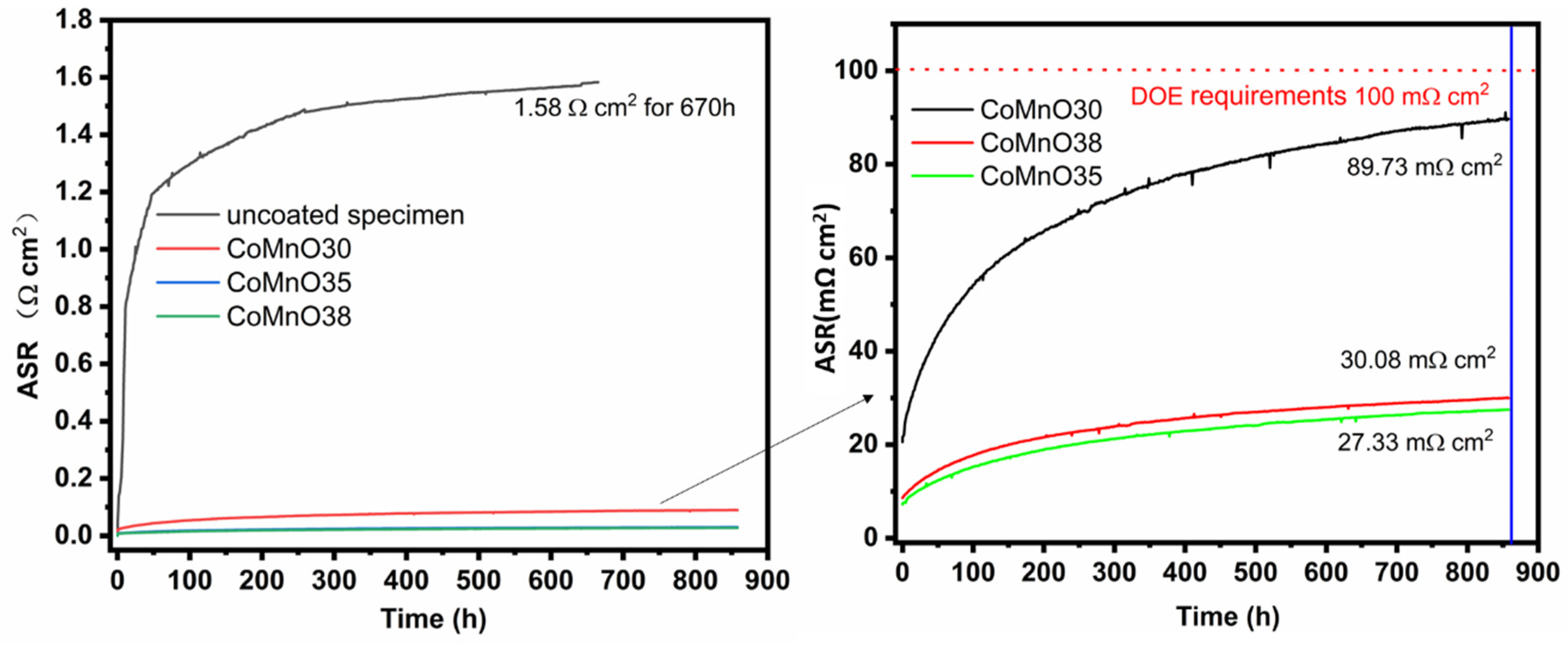 Coatings 12 01723 g009