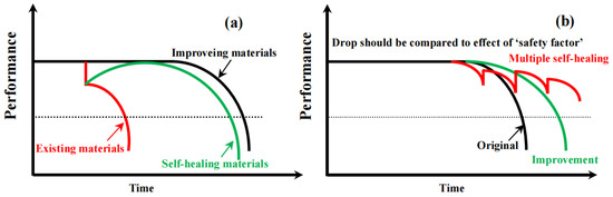 Research Progress of Self-Healing Thermal Barrier Coatings