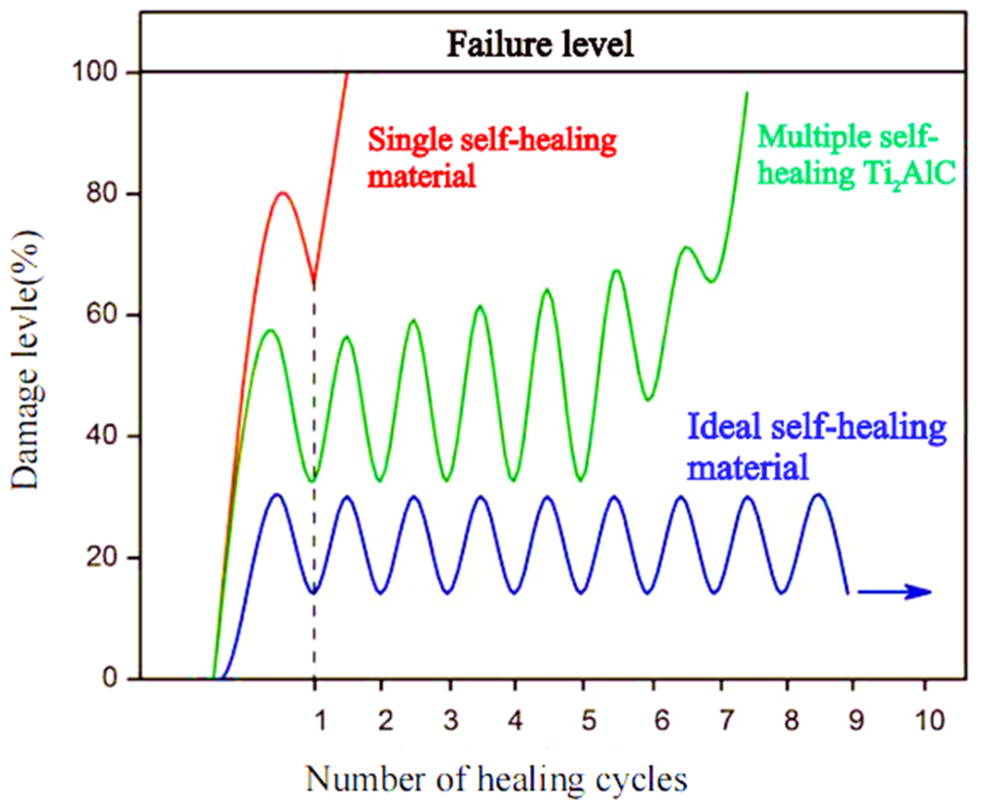 Coatings 12 01724 g005