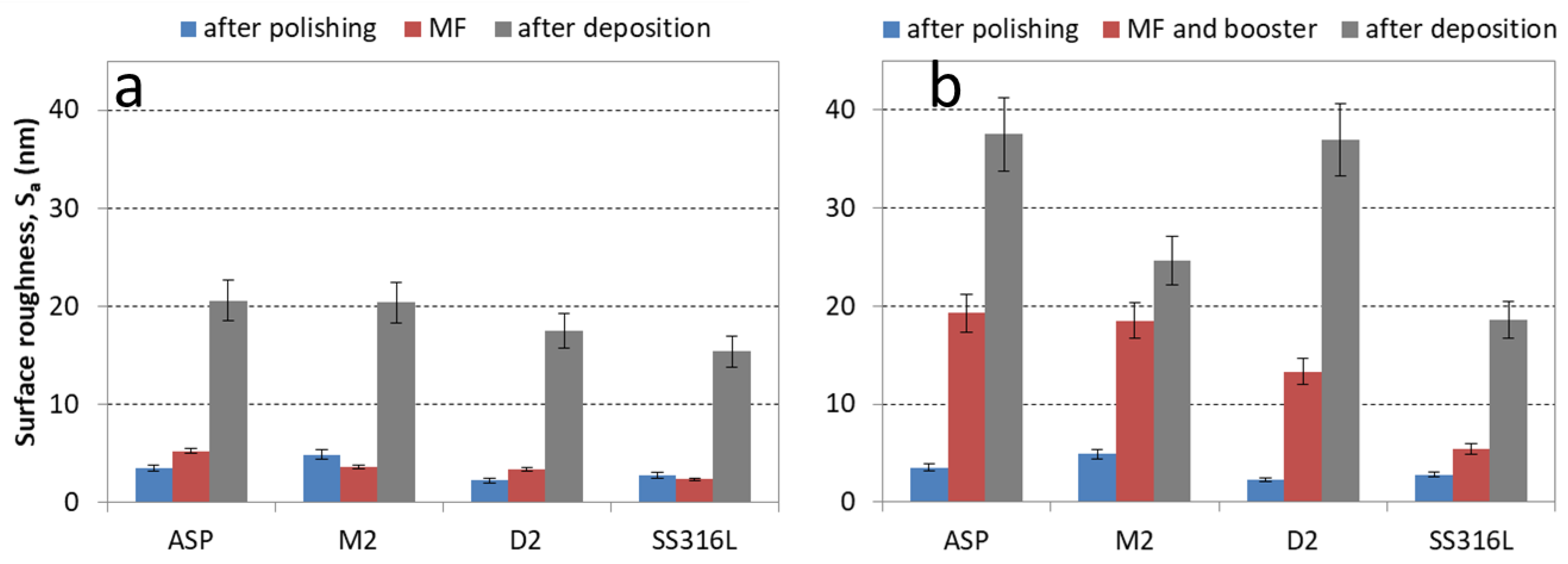 Coatings 12 01725 g009 Coatings 12 01725 g009